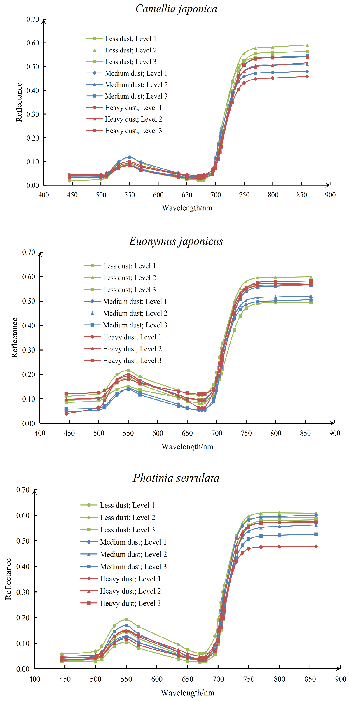 Remotesensing 13 03570 g002