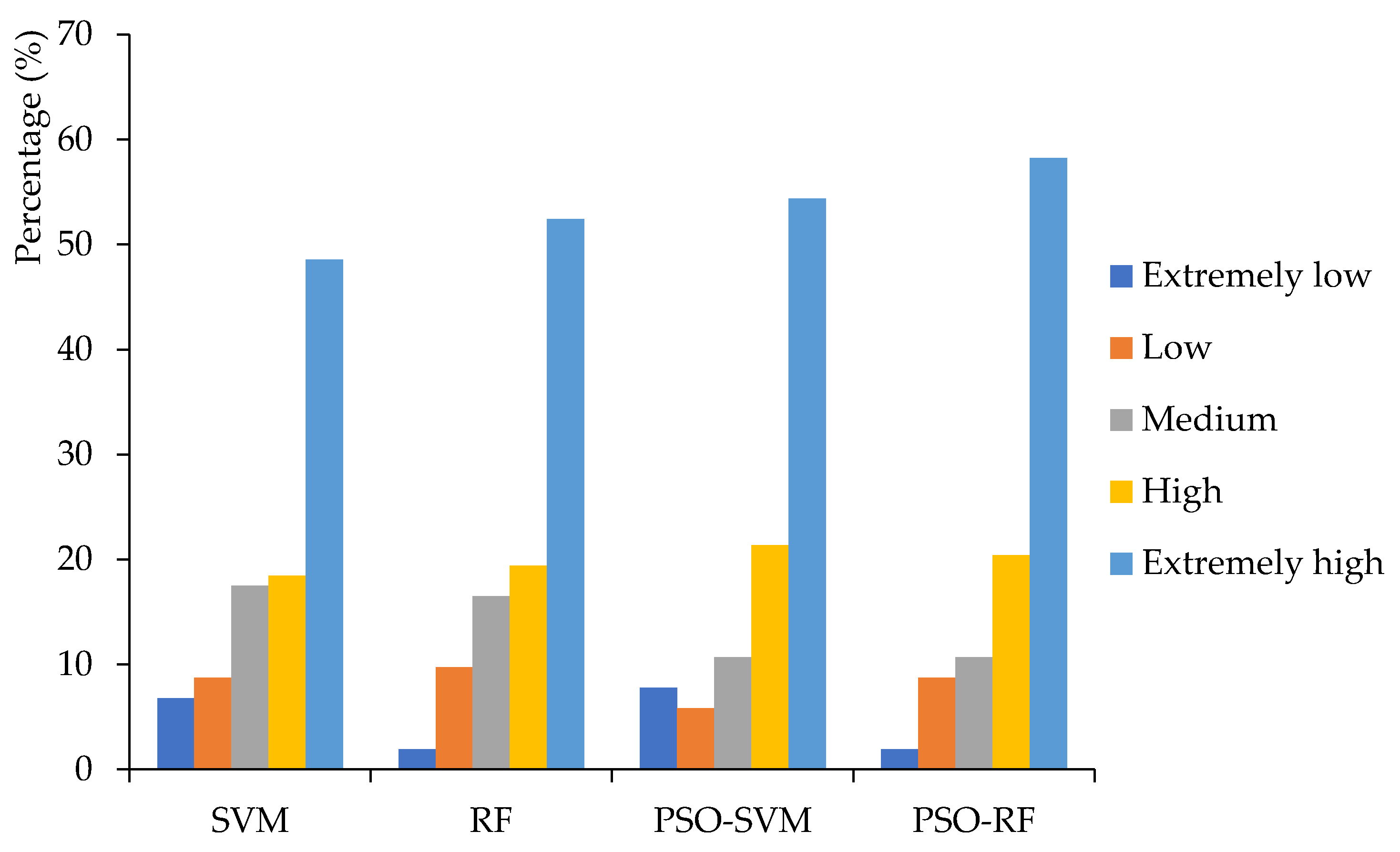Remotesensing 13 03573 g007 550
