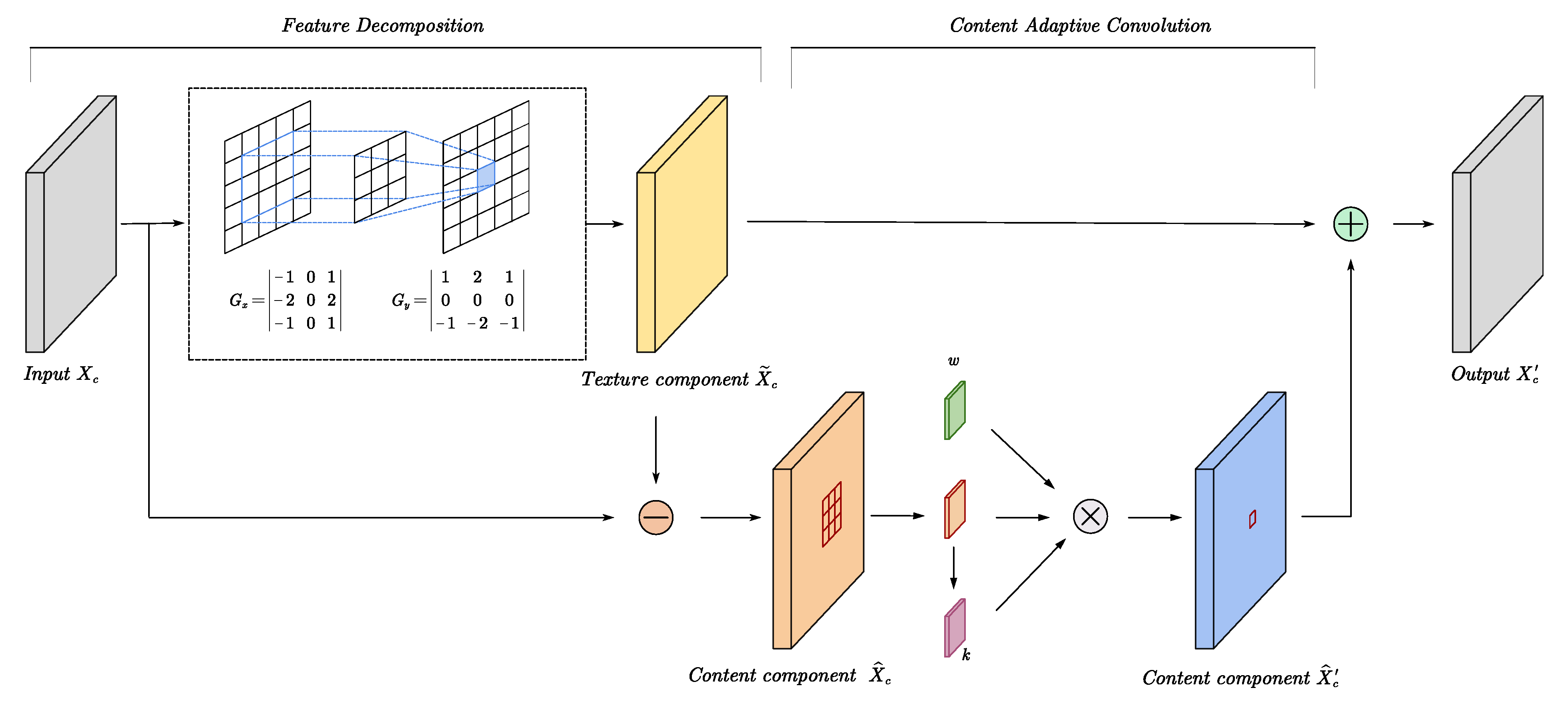 Remotesensing 13 03575 g002
