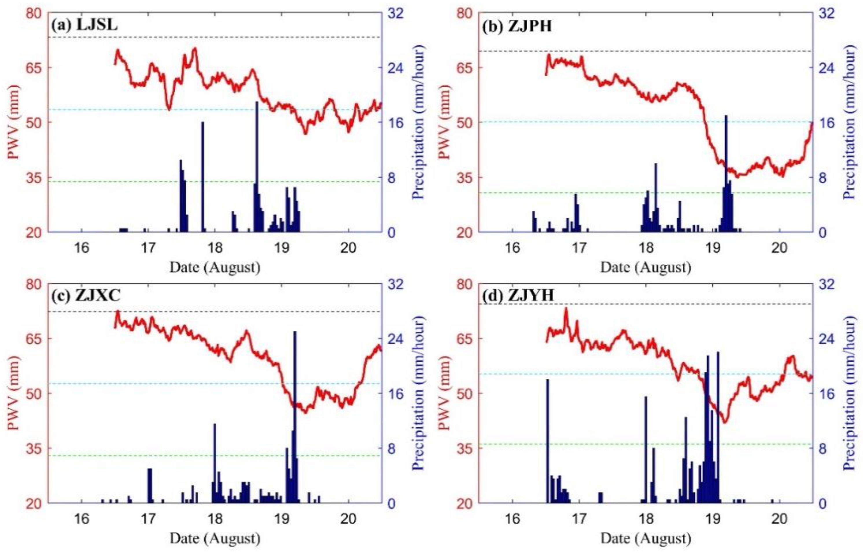 Remotesensing 13 03576 g006