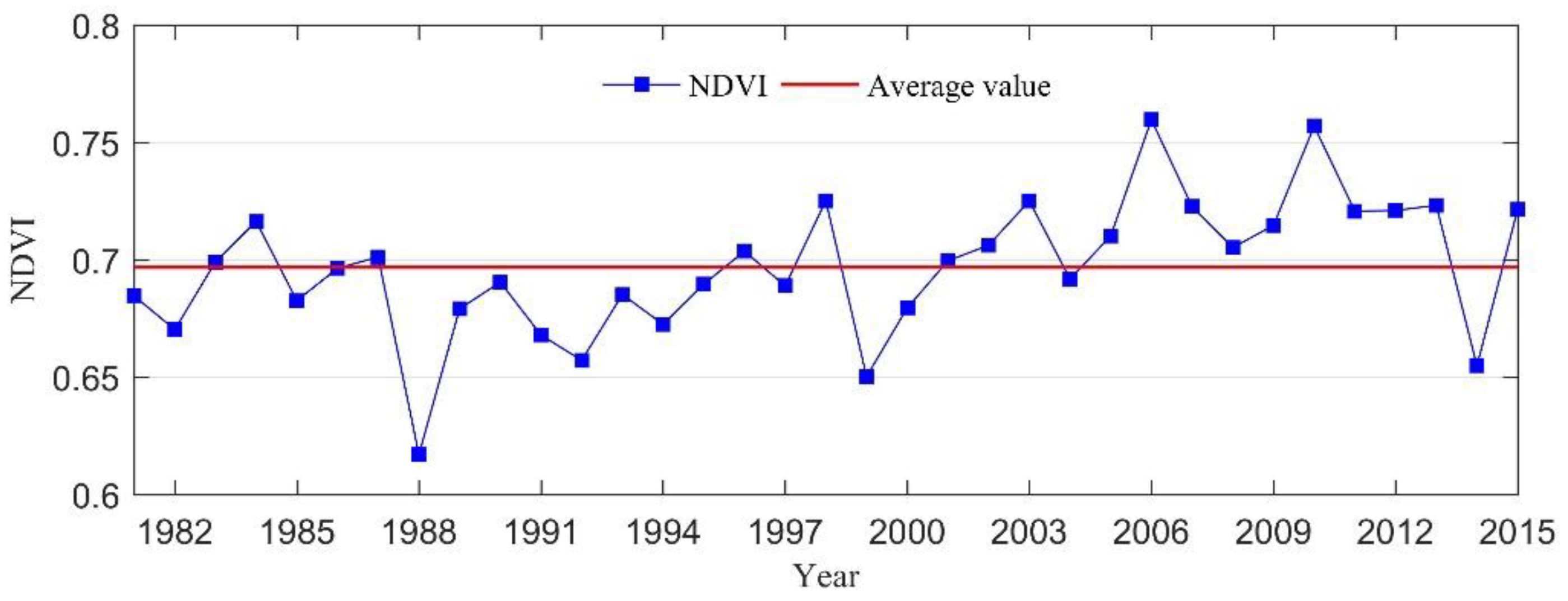 Remotesensing 13 03576 g008