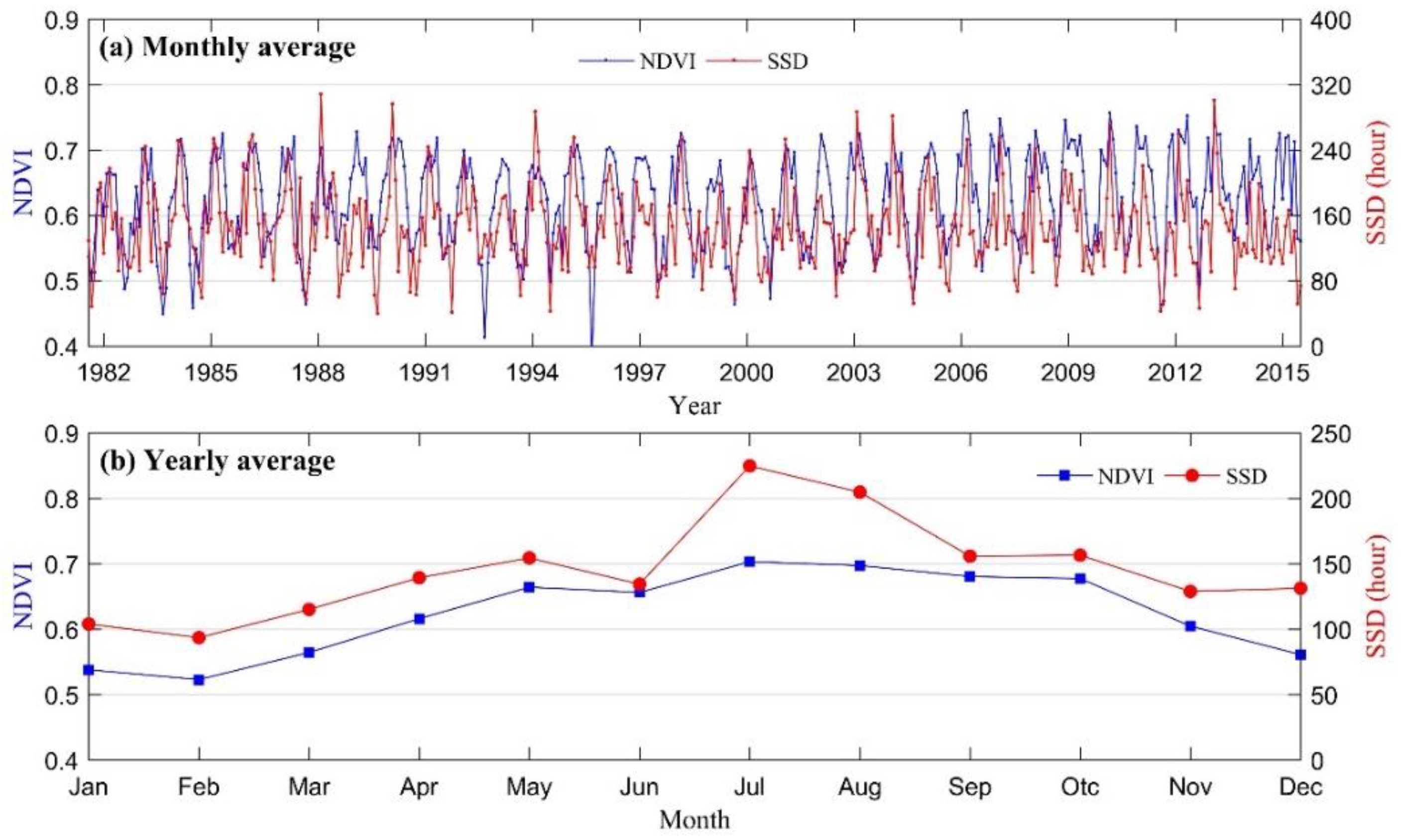 Remotesensing 13 03576 g012