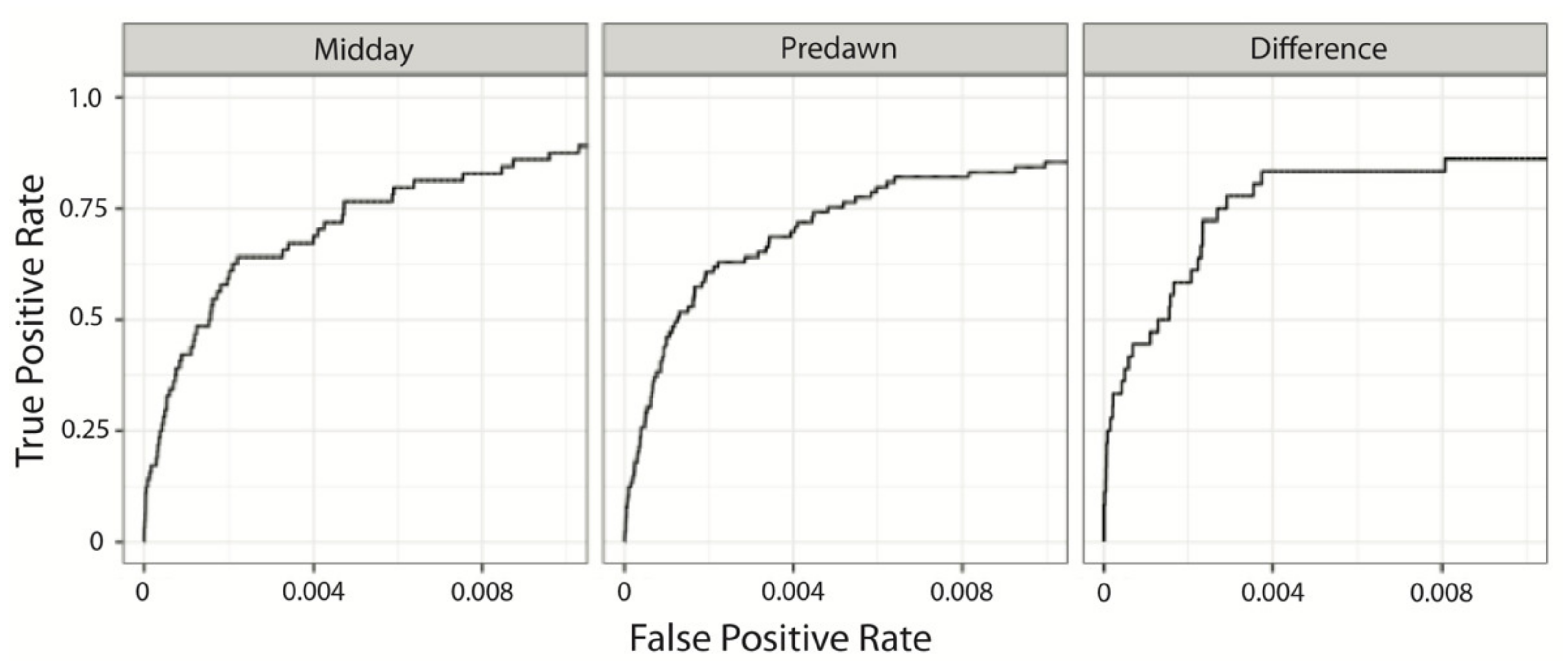 Remotesensing 13 03578 g007 550