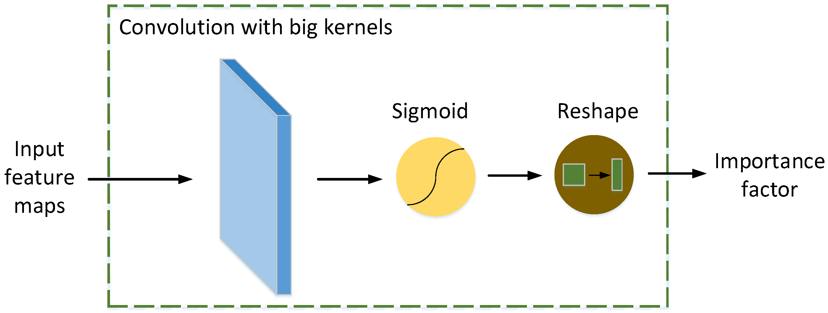 Remotesensing 13 03579 g004 550