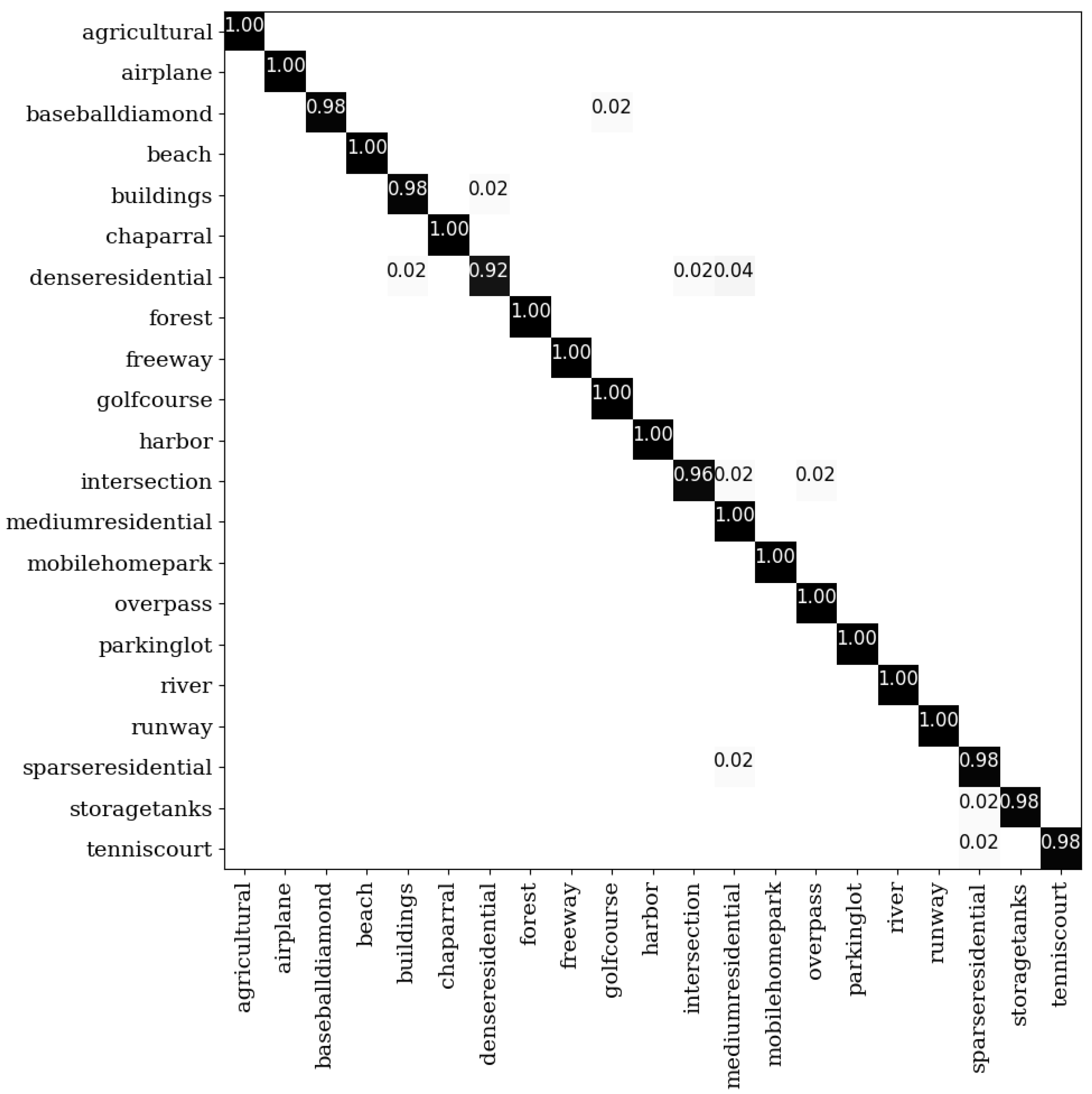 Remotesensing 13 03579 g008 550