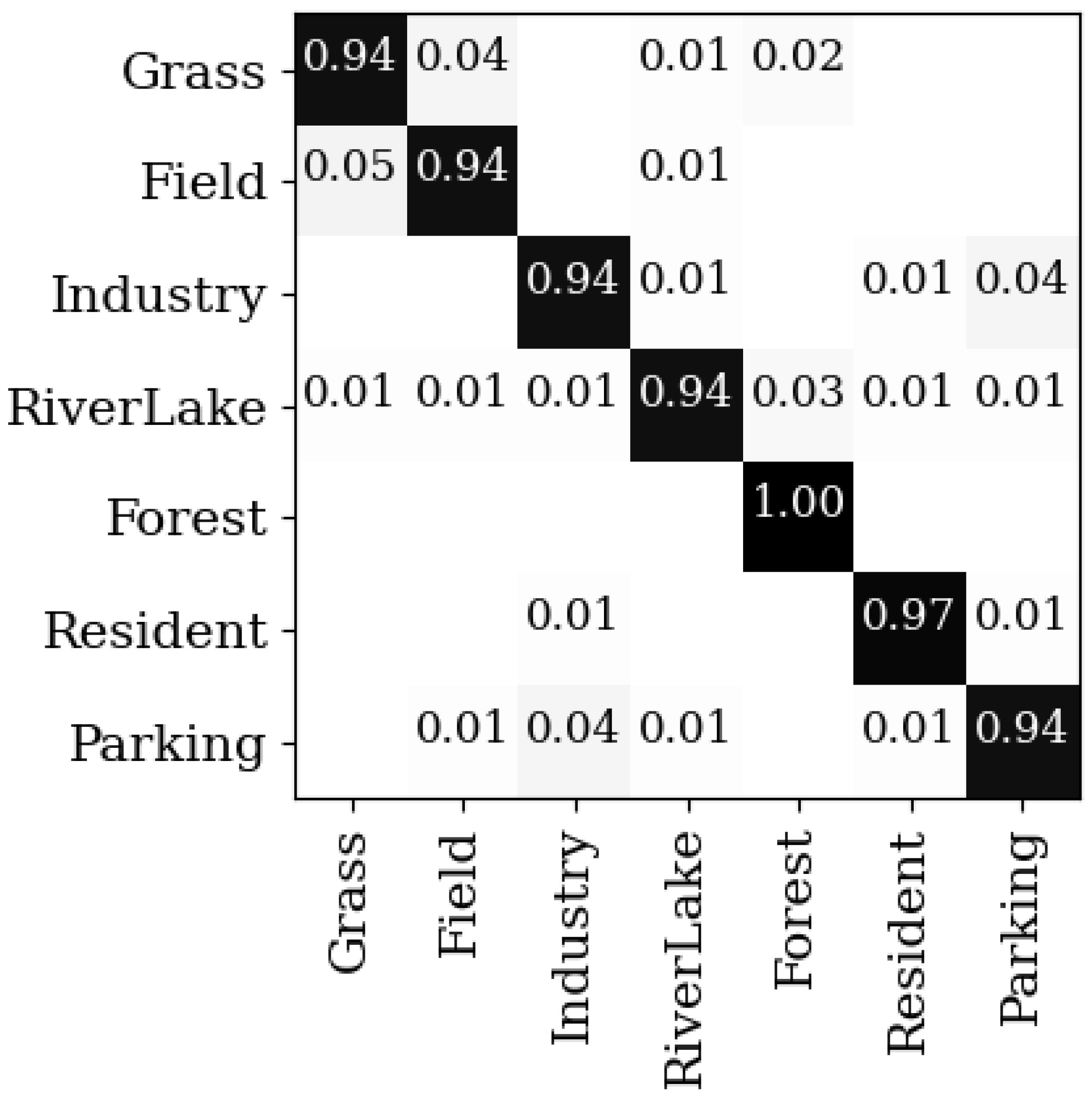 Remotesensing 13 03579 g009 550