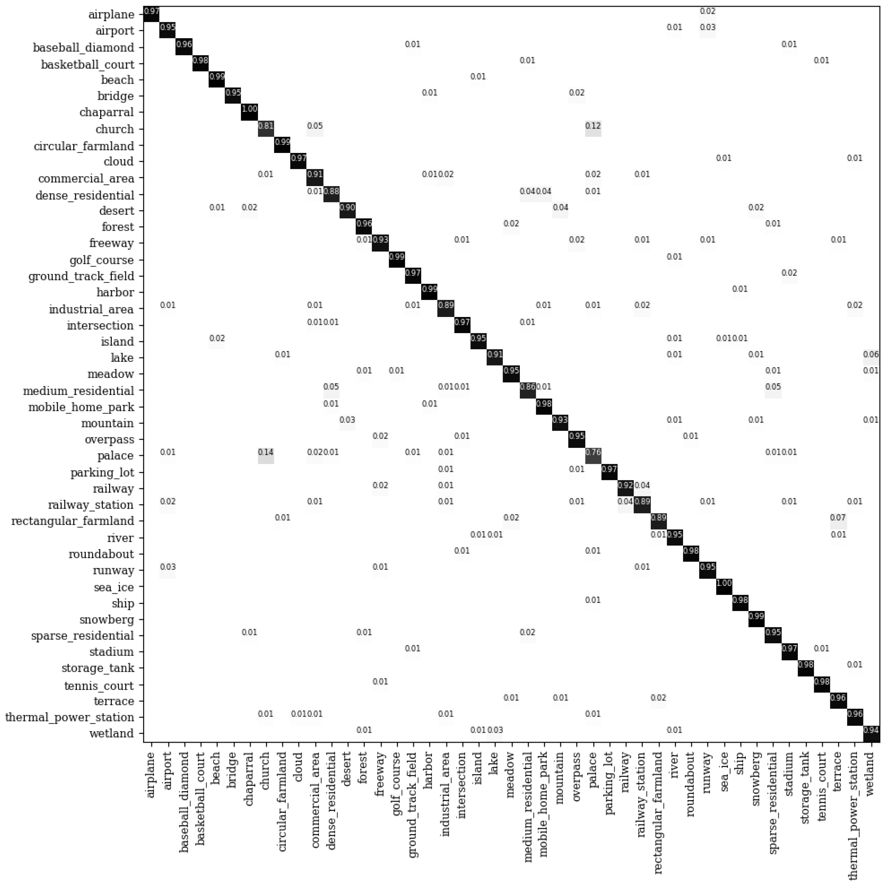 Remotesensing 13 03579 g011 550