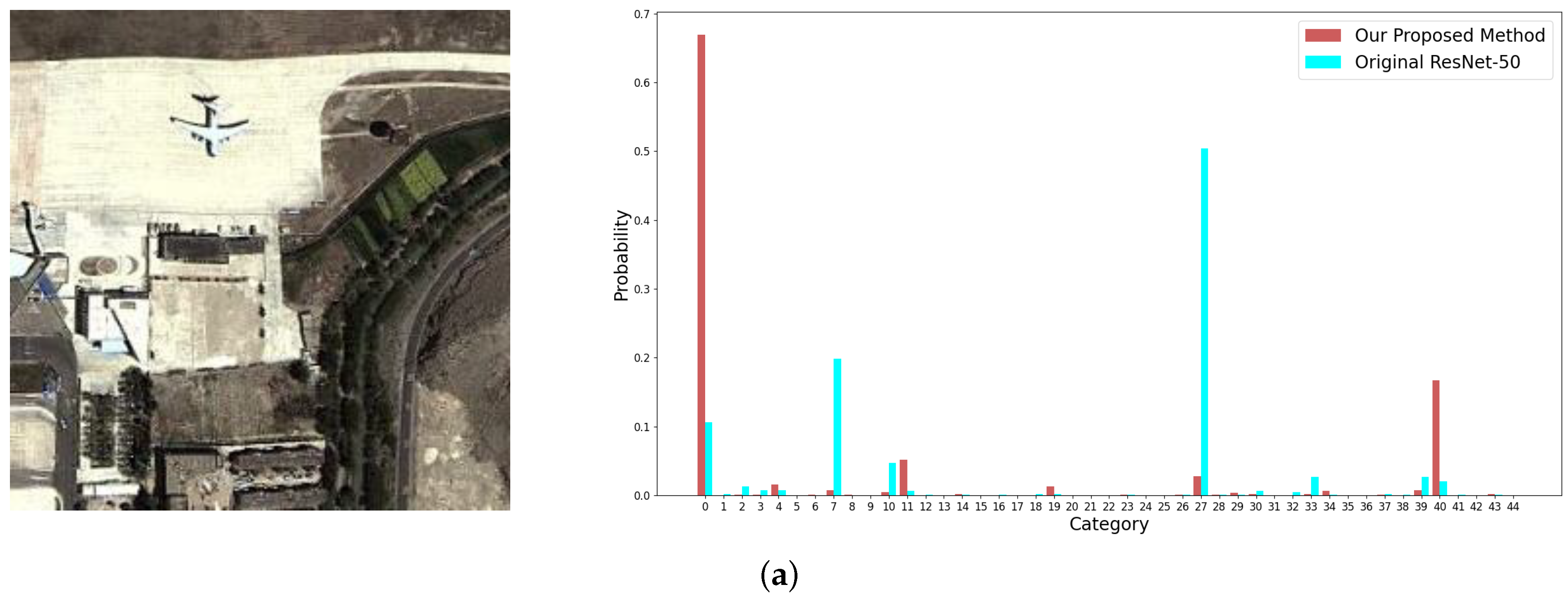 Remotesensing 13 03579 g013a 550