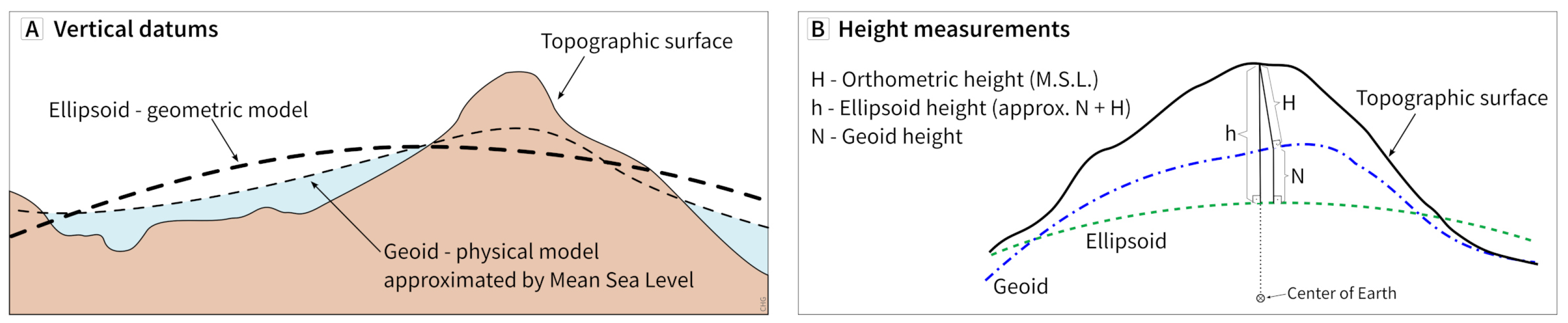 Remotesensing 13 03581 g002 550