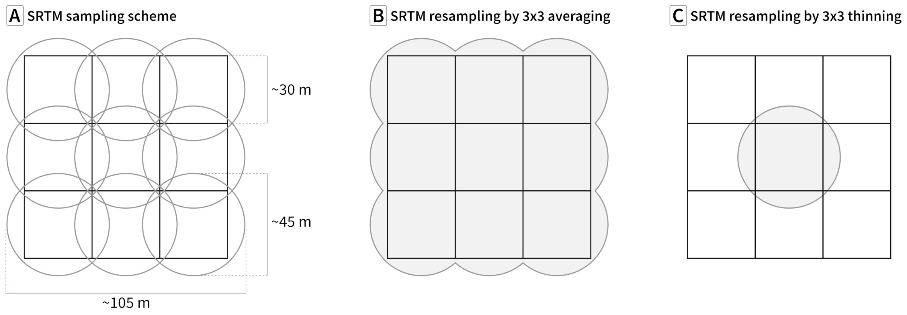 Remotesensing 13 03581 g003 550