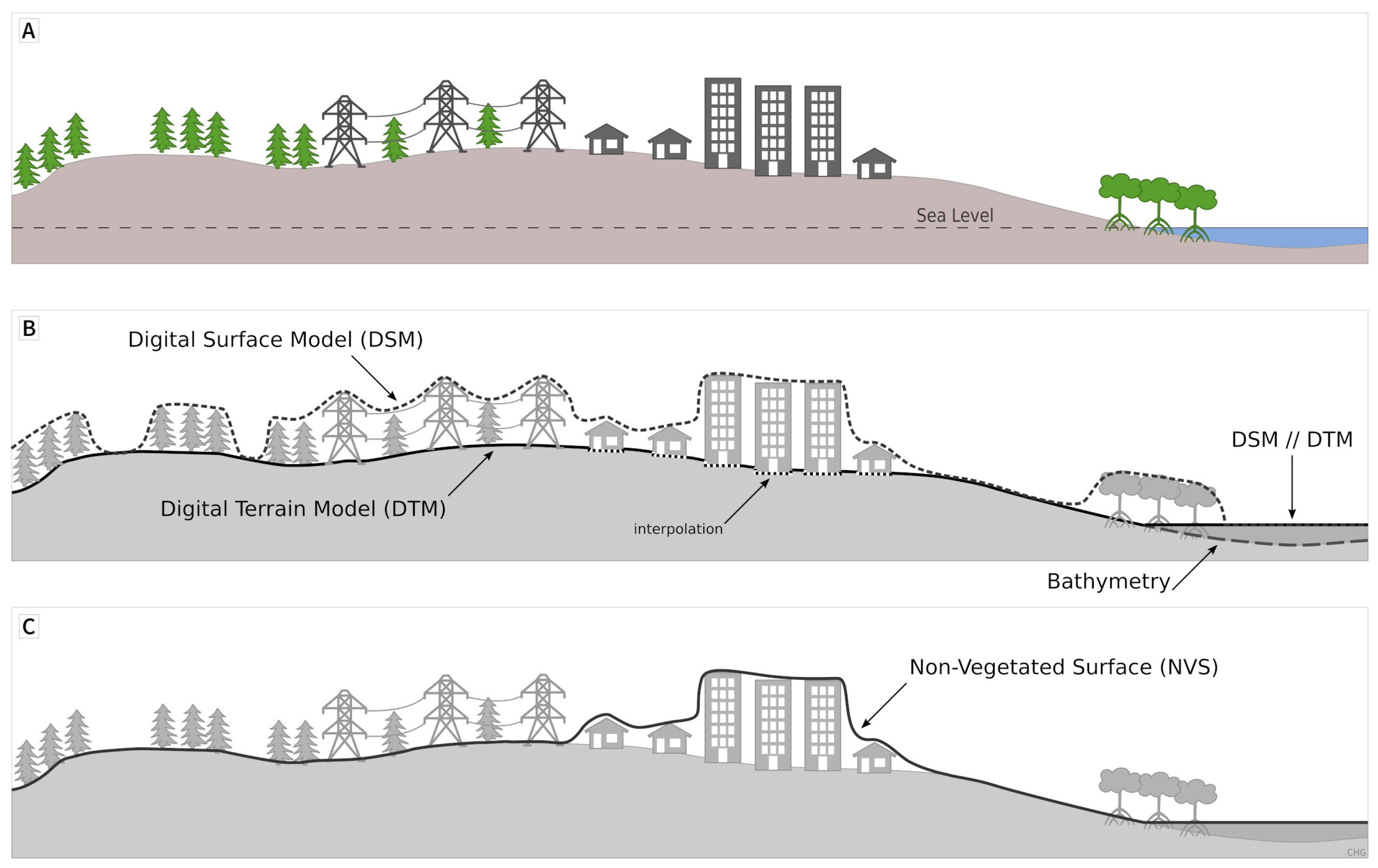 Remote Sensing  Free Full-Text  Digital Elevation Models: Terminology 