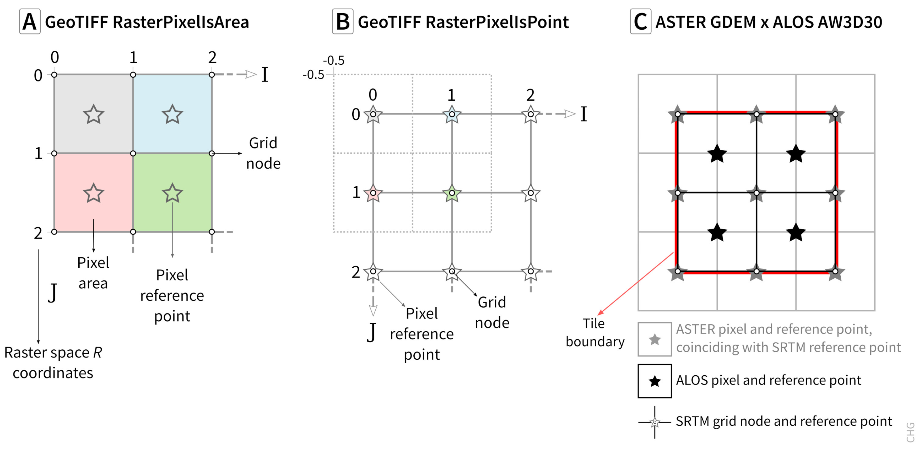 Remote Sensing Free FullText Digital Elevation Models Terminology