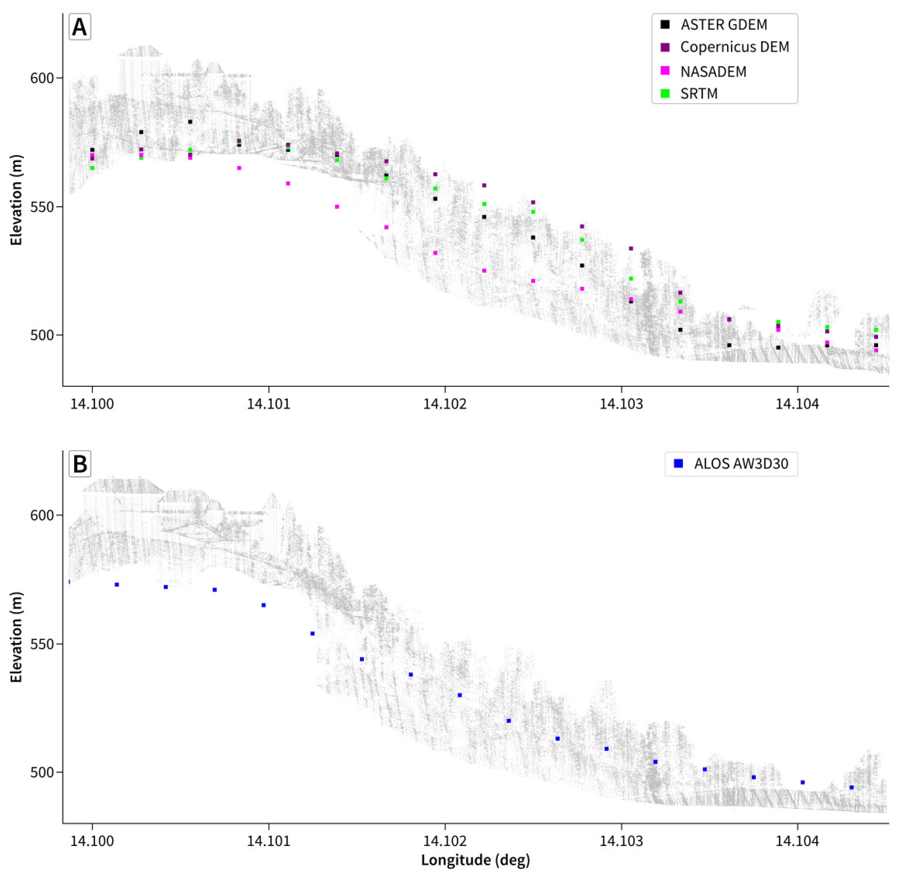 Remotesensing 13 03581 g008 550