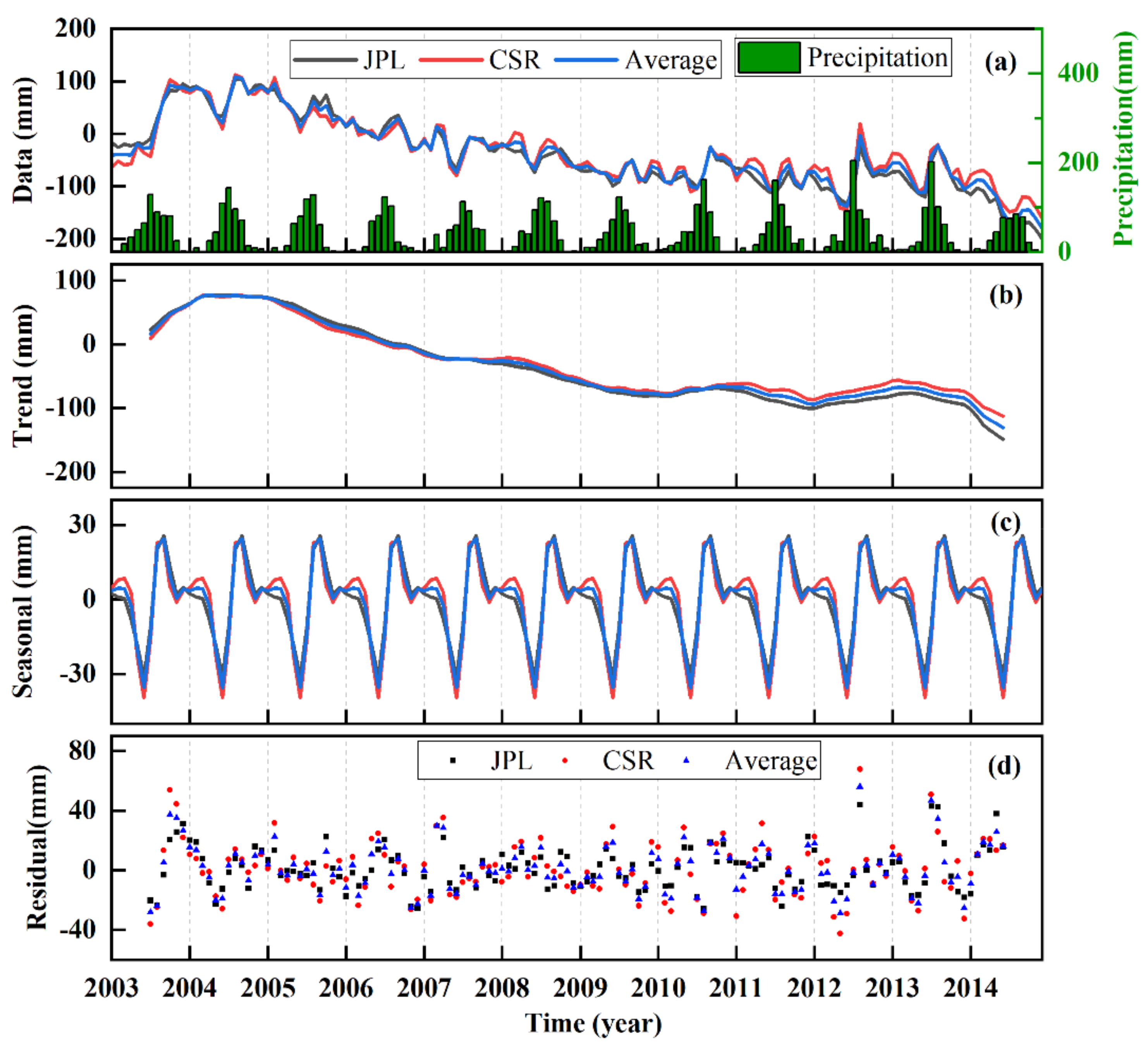 Remotesensing 13 03583 g003