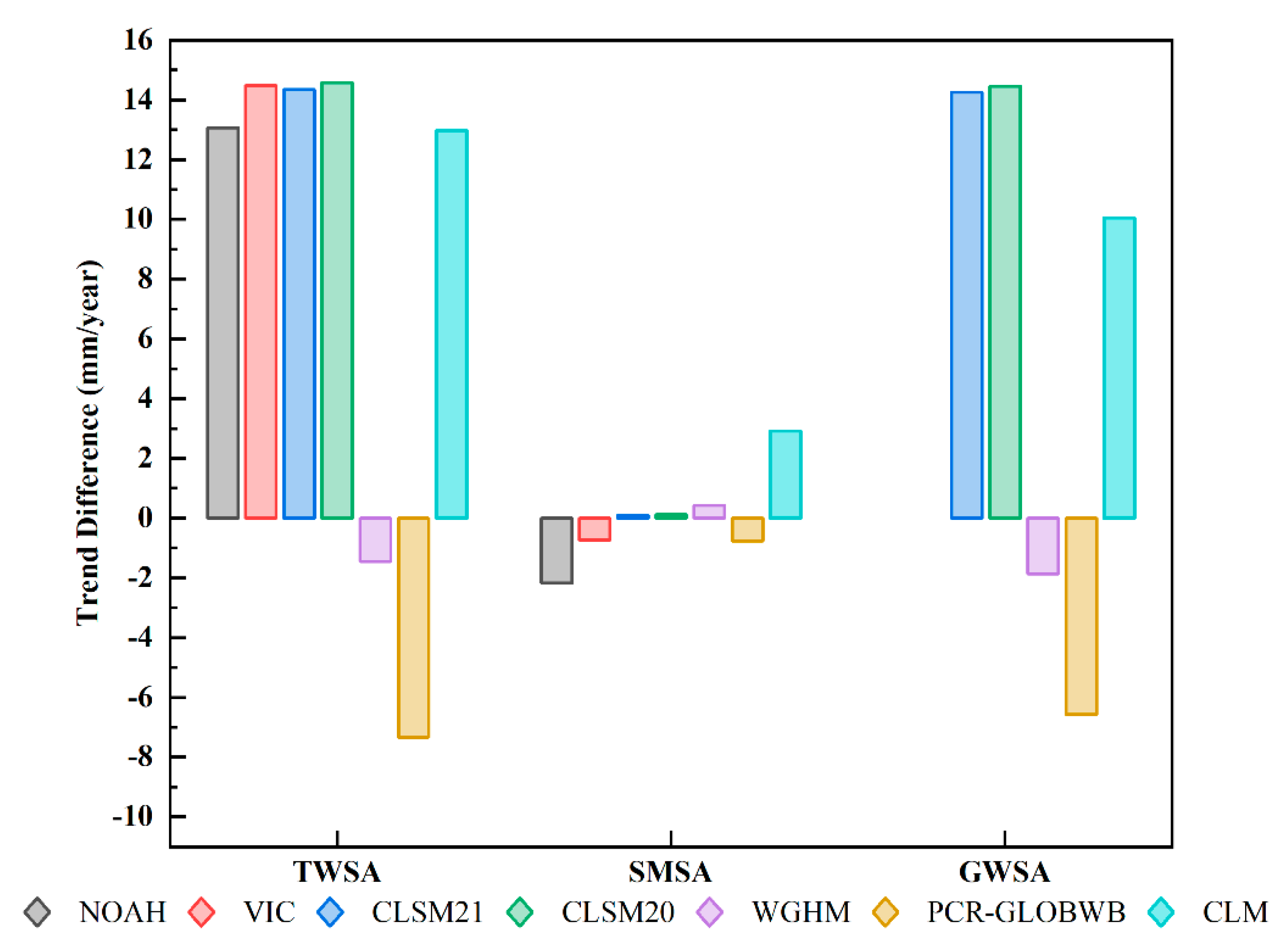Remotesensing 13 03583 g012