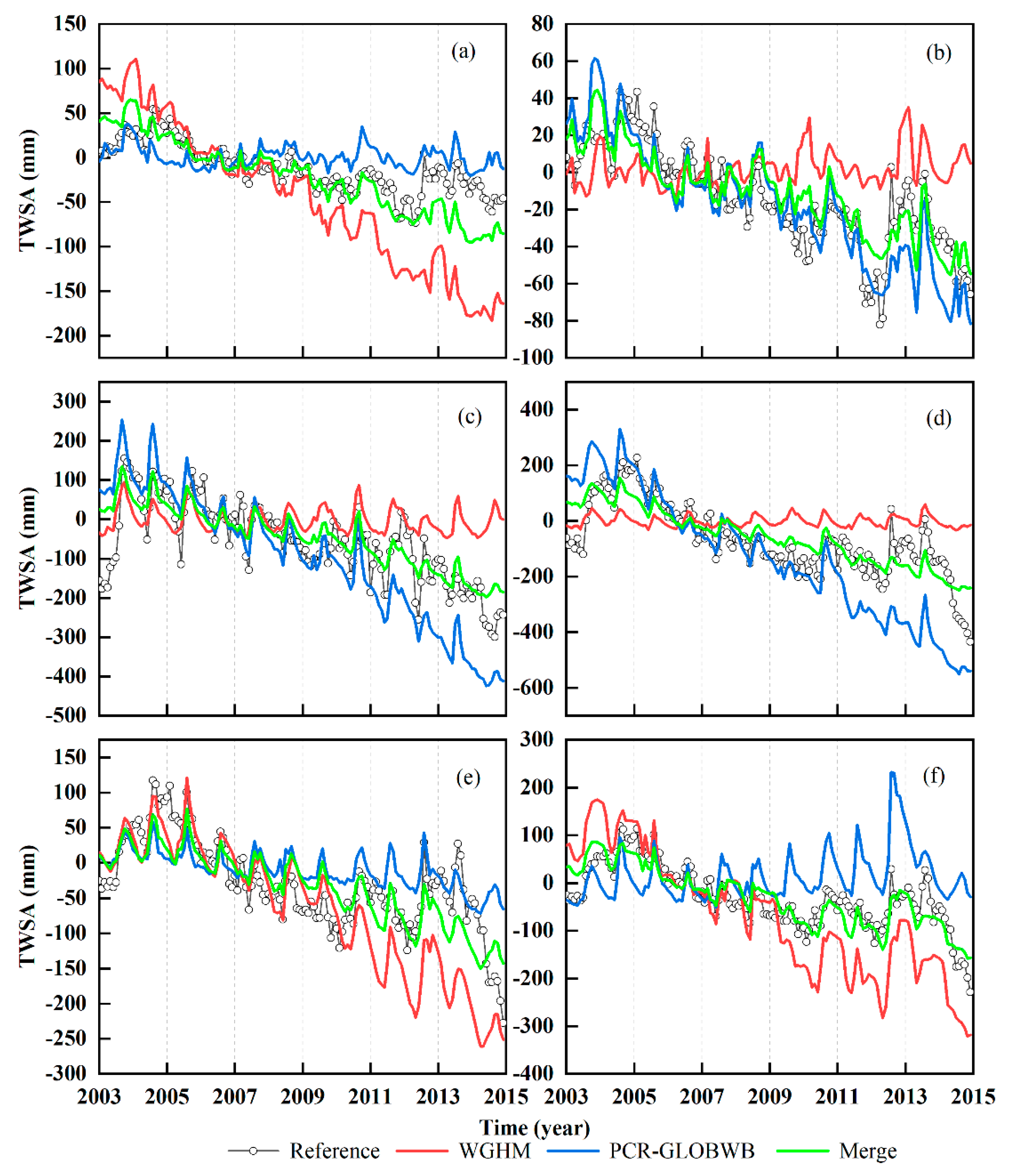 Remotesensing 13 03583 g013