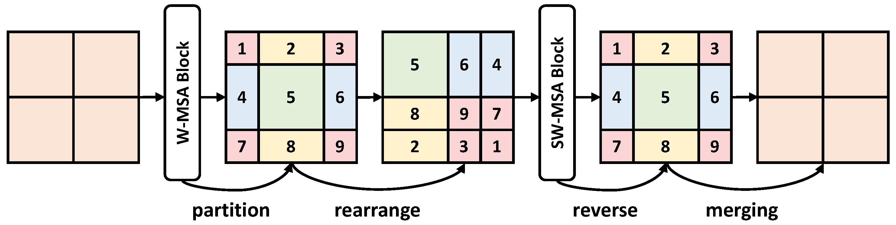 Remotesensing 13 03585 g003 550