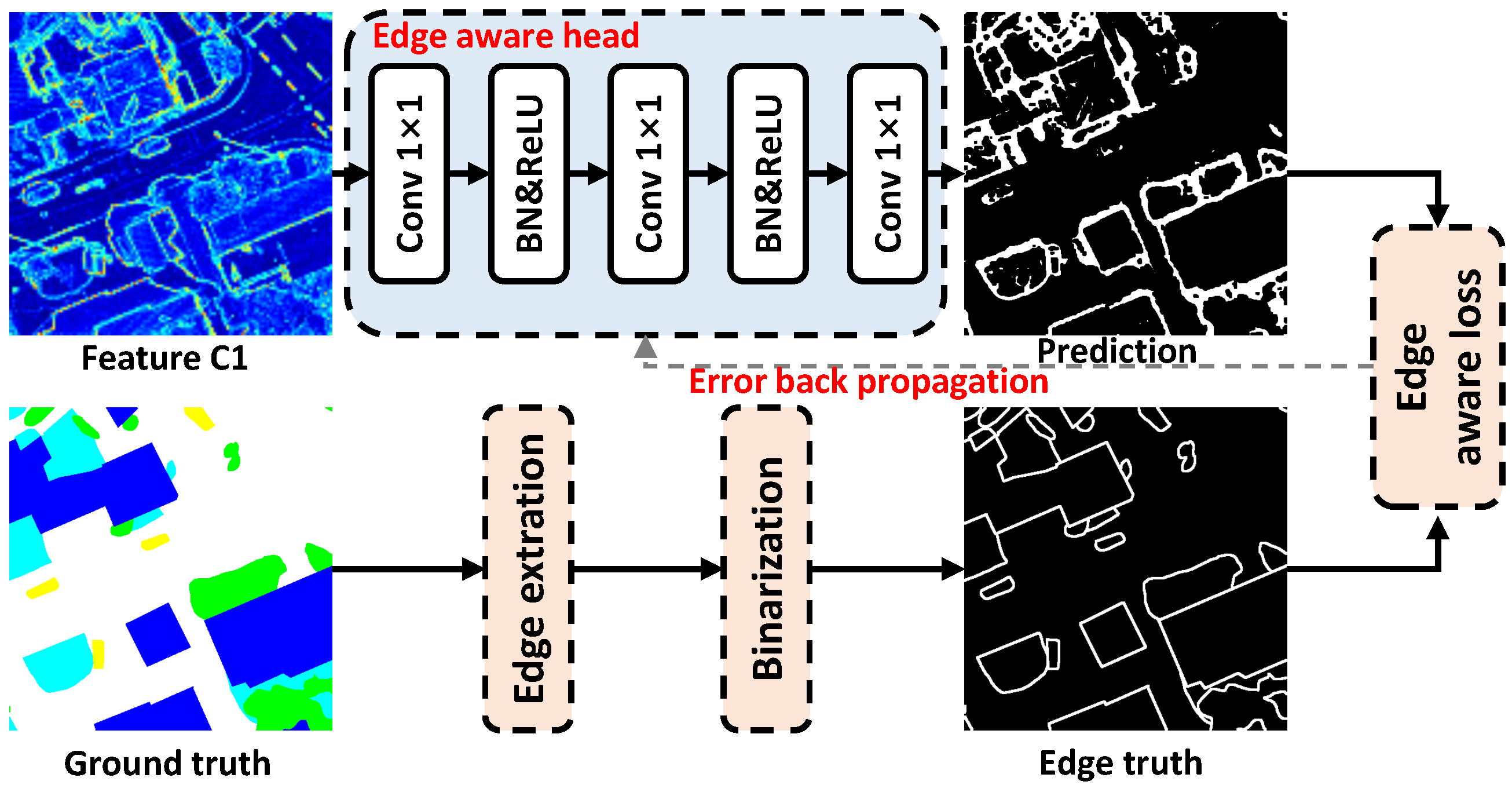 Remotesensing 13 03585 g010 550