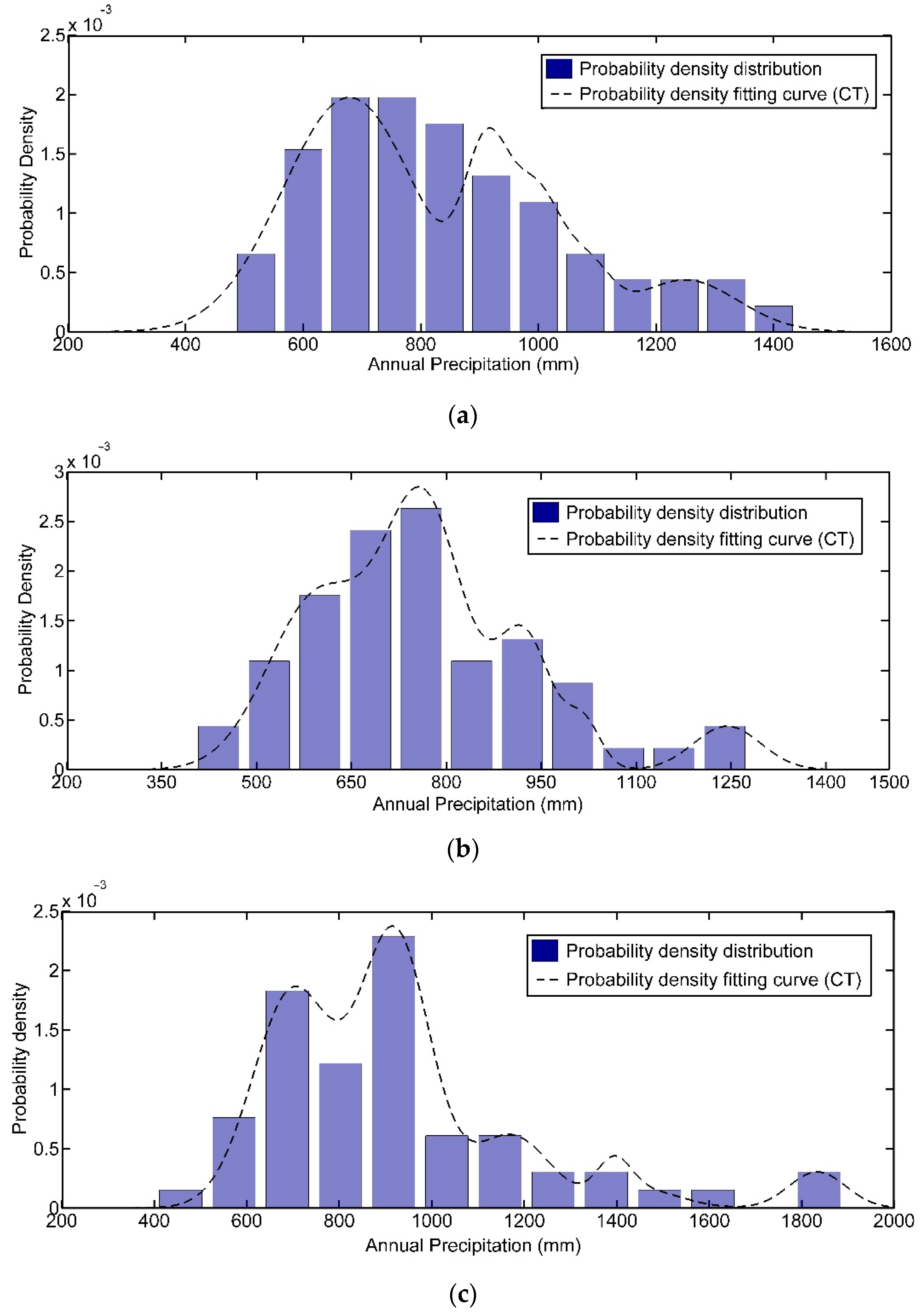 Remotesensing 13 03586 g002a 550