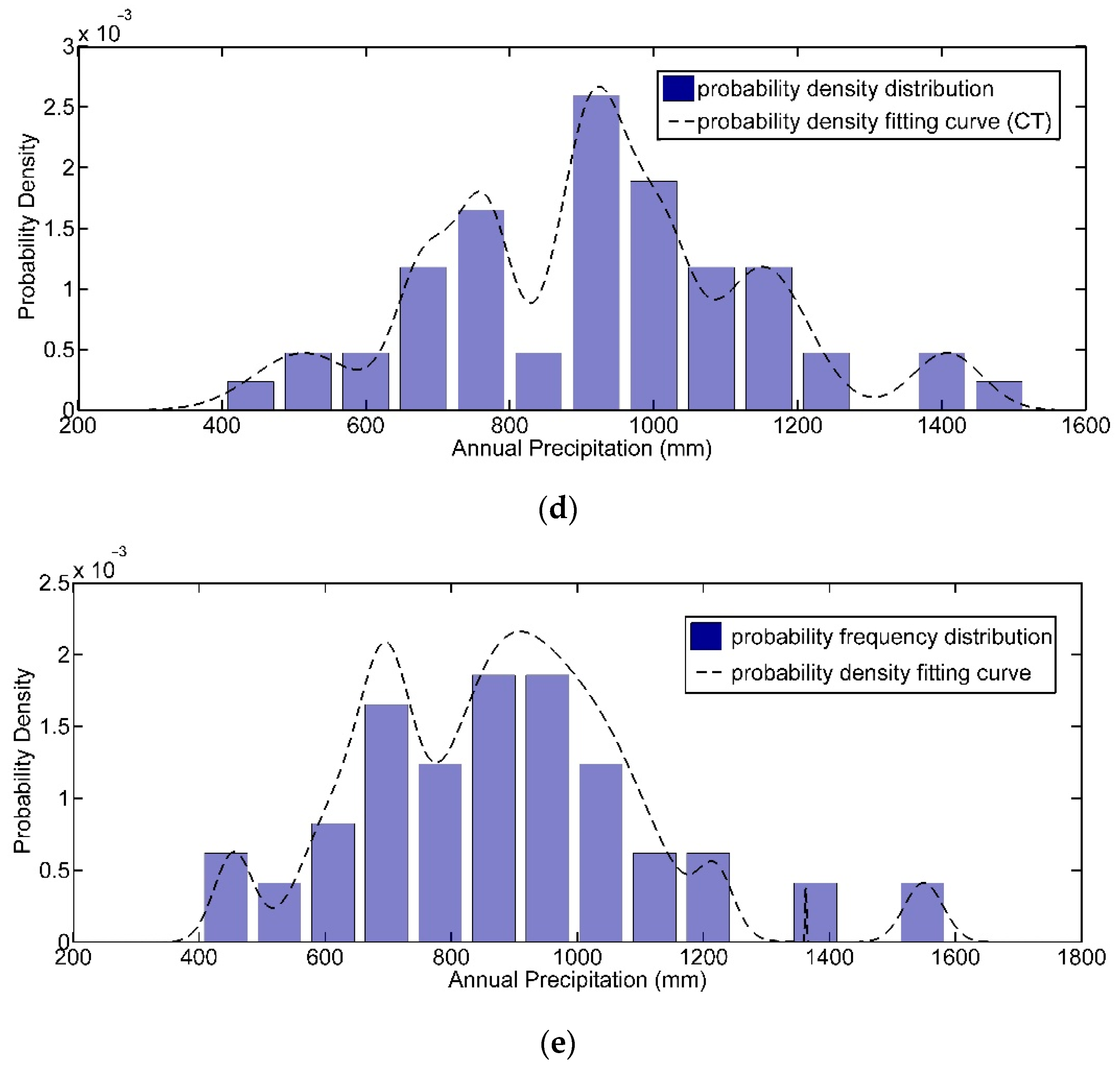 Remotesensing 13 03586 g002b 550