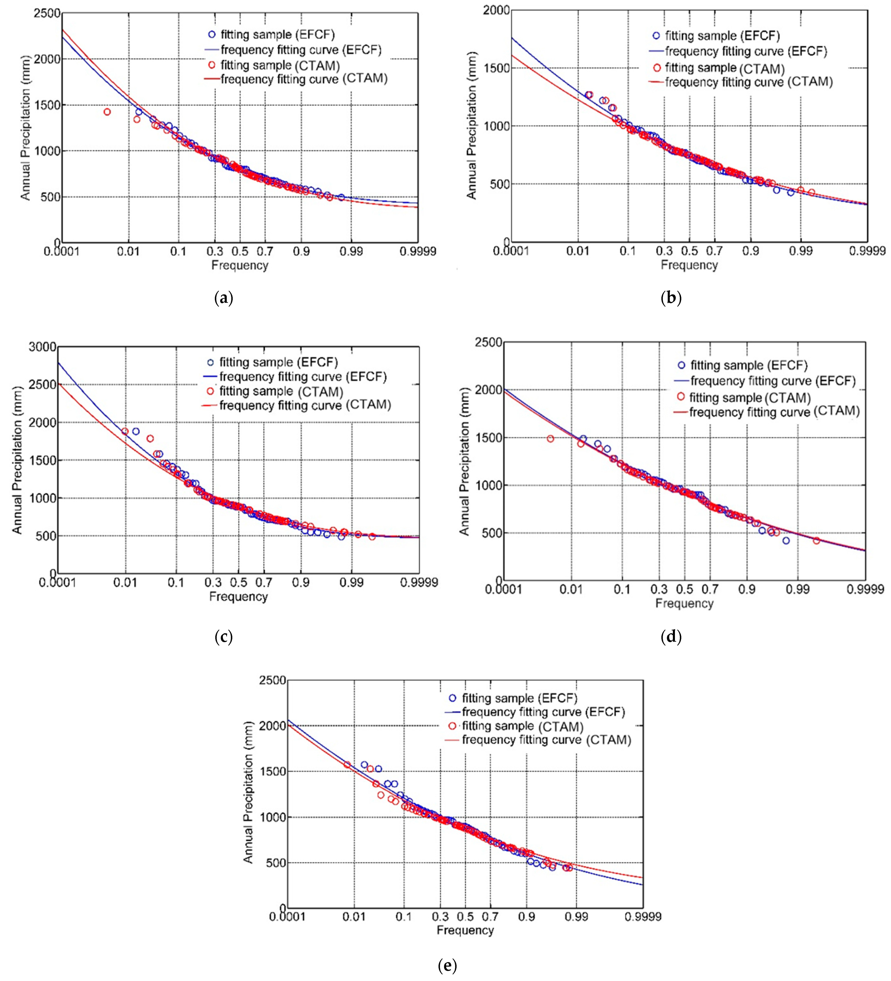 Remotesensing 13 03586 g003 550