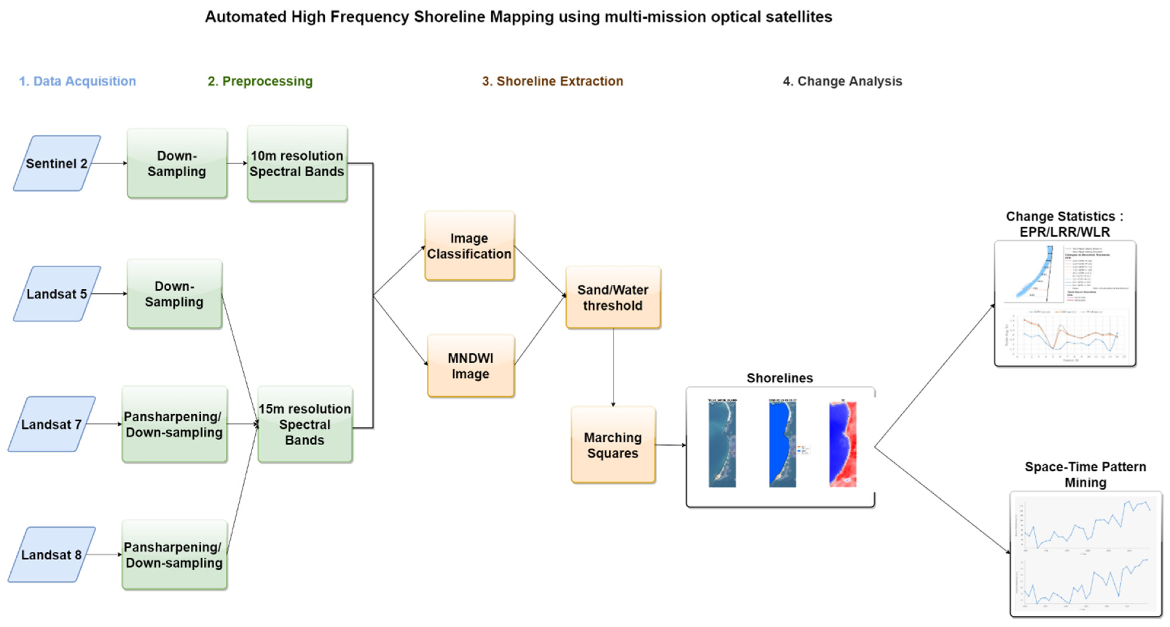 Remotesensing 13 03587 g002