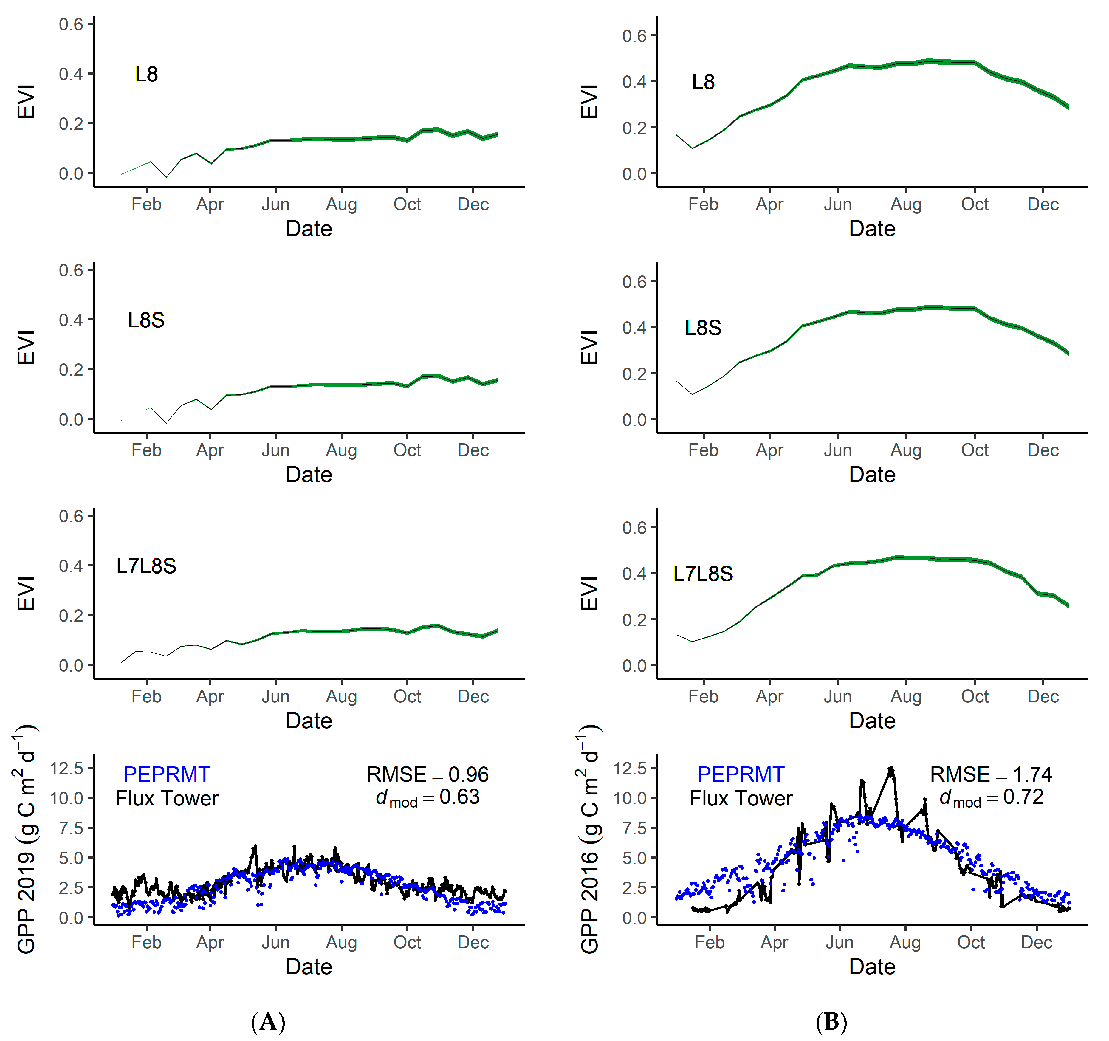 Remotesensing 13 03589 g006