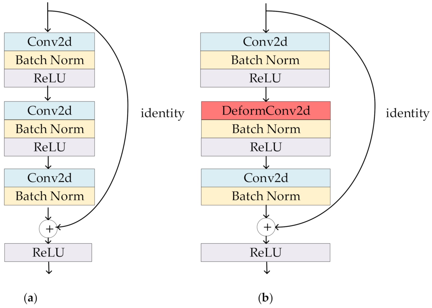 Remotesensing 13 03590 g005