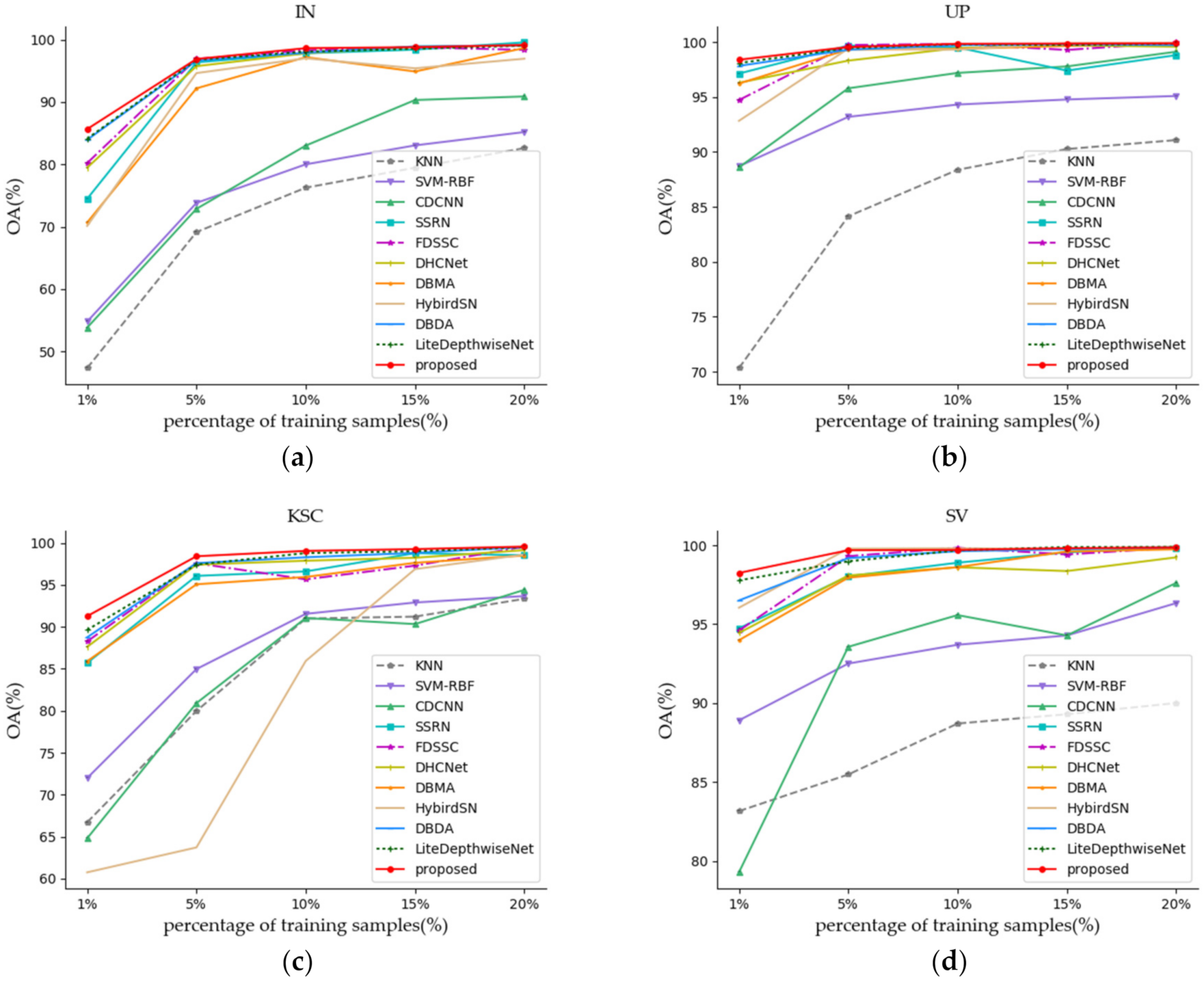 Remotesensing 13 03590 g012