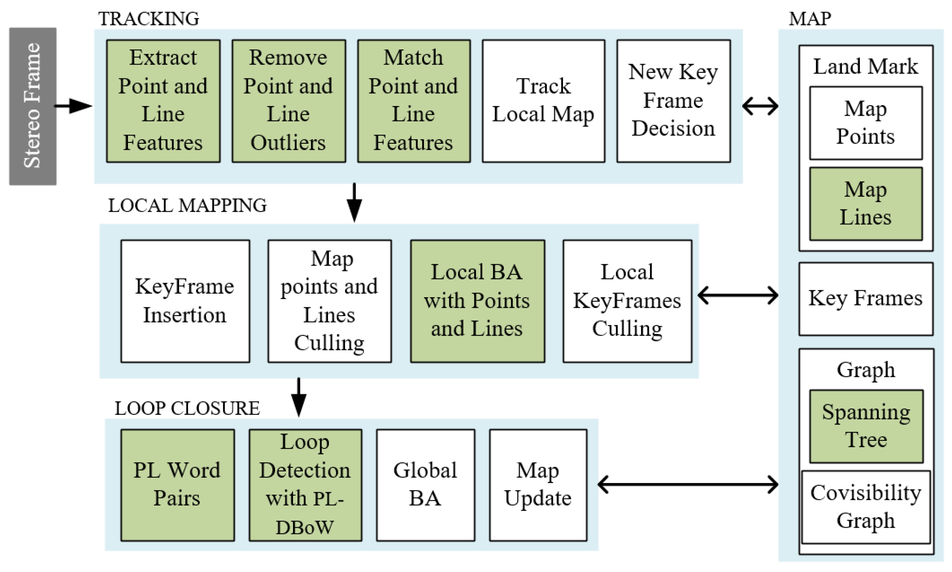 Remotesensing 13 03591 g001 550
