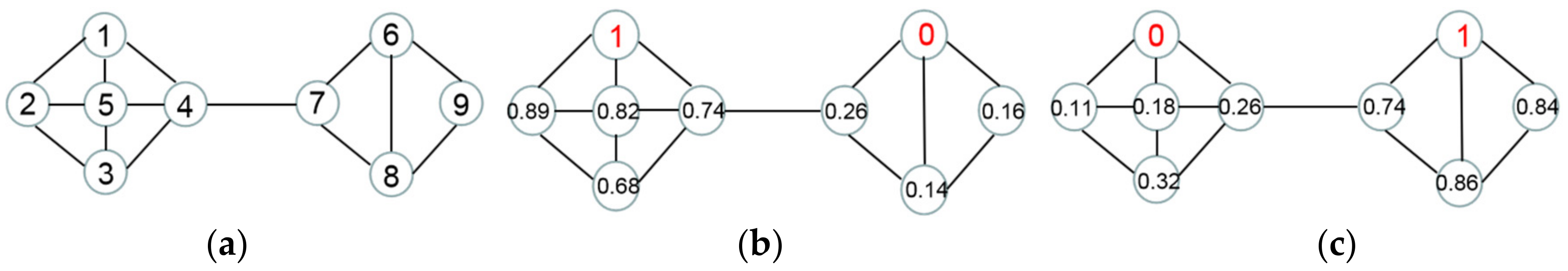 Remotesensing 13 03592 g002 550