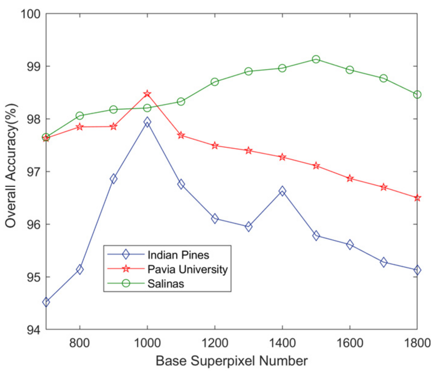 Remotesensing 13 03592 g006 550