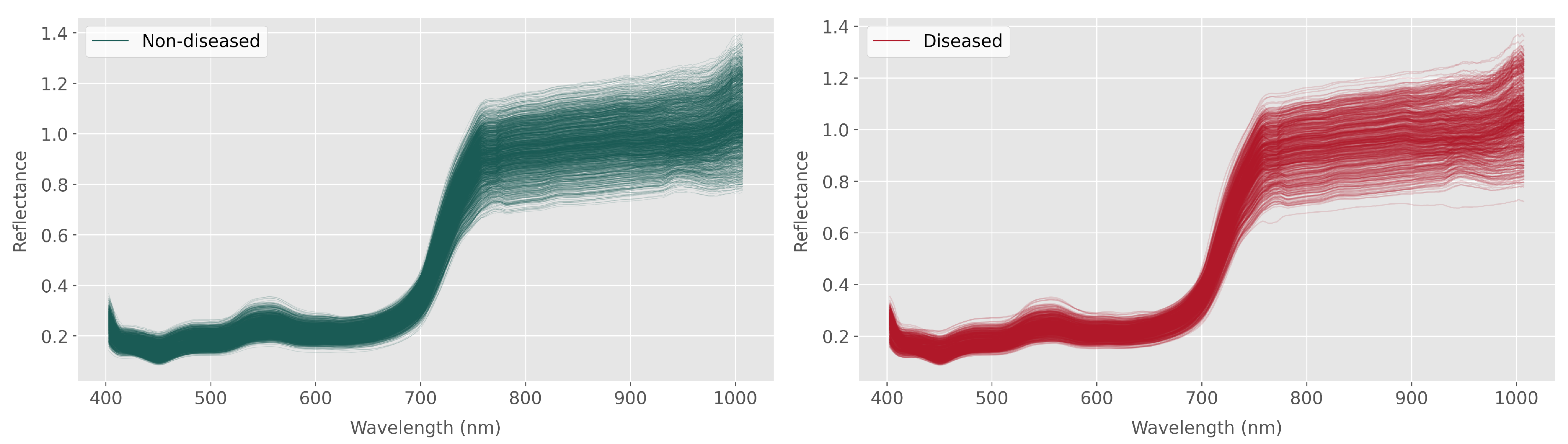 Remotesensing 13 03595 g004 550