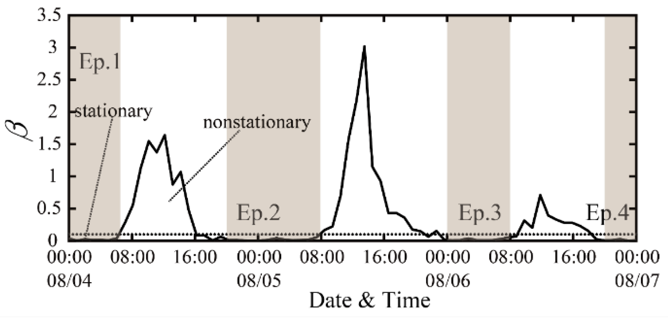 Remotesensing 13 03596 g002 550