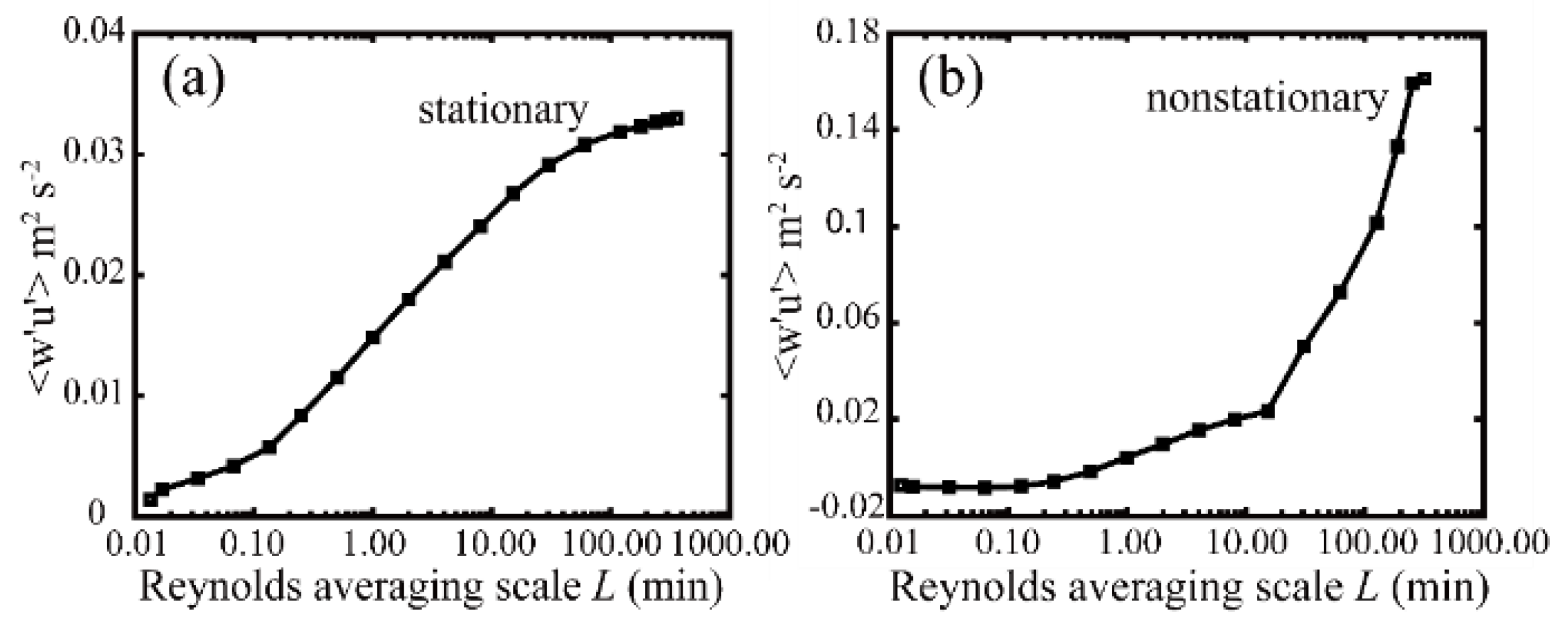 Remotesensing 13 03596 g003 550