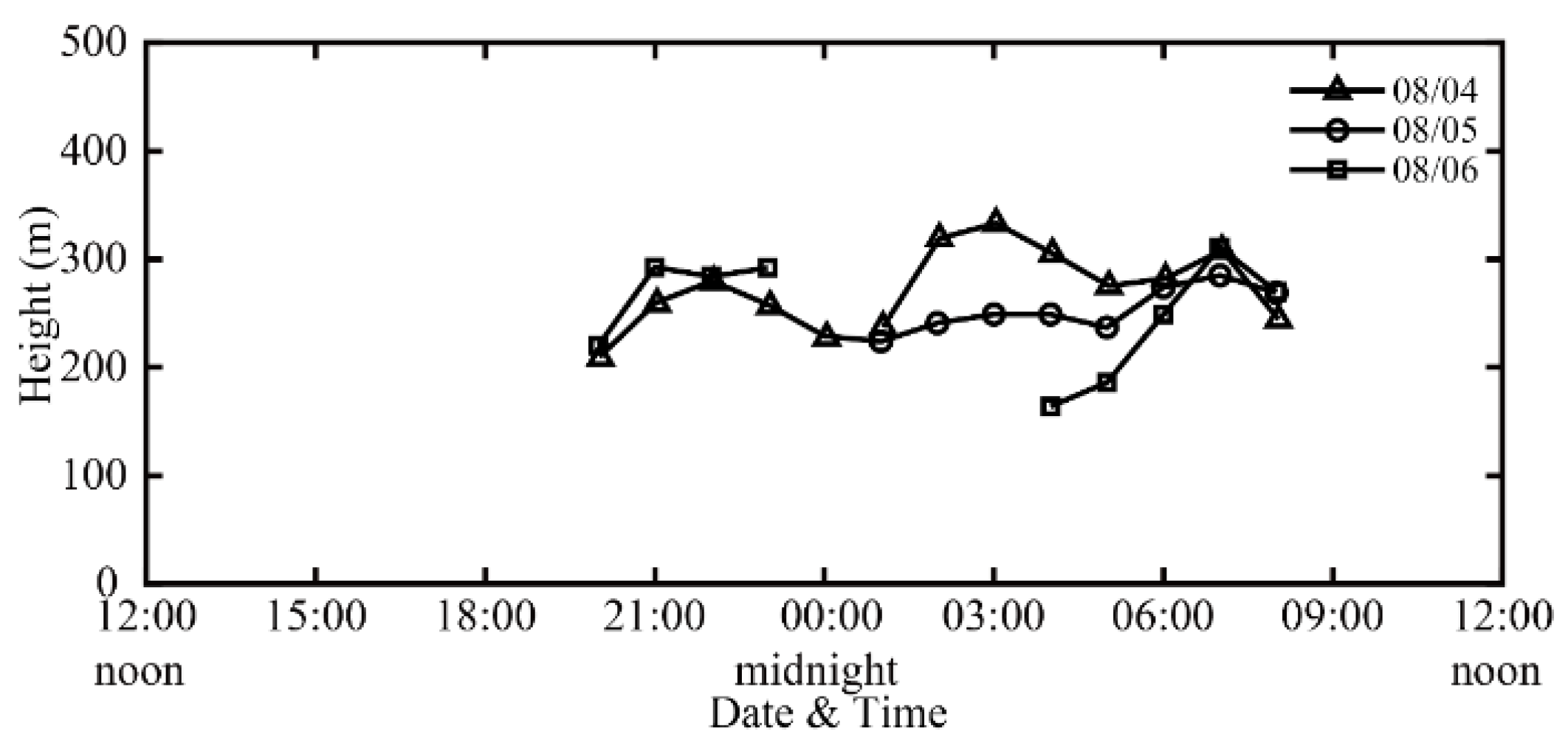 Remotesensing 13 03596 g005 550