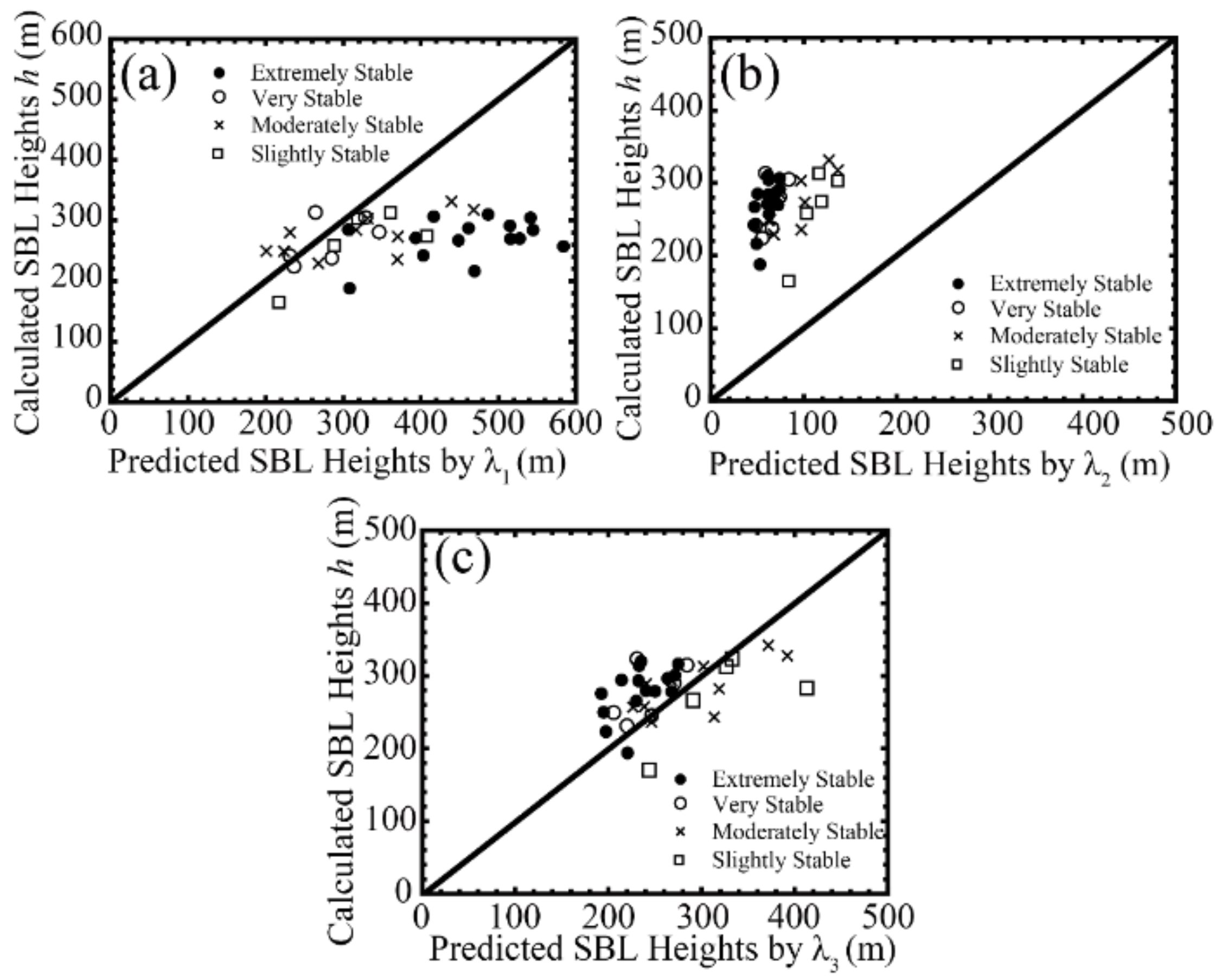 Remotesensing 13 03596 g006 550