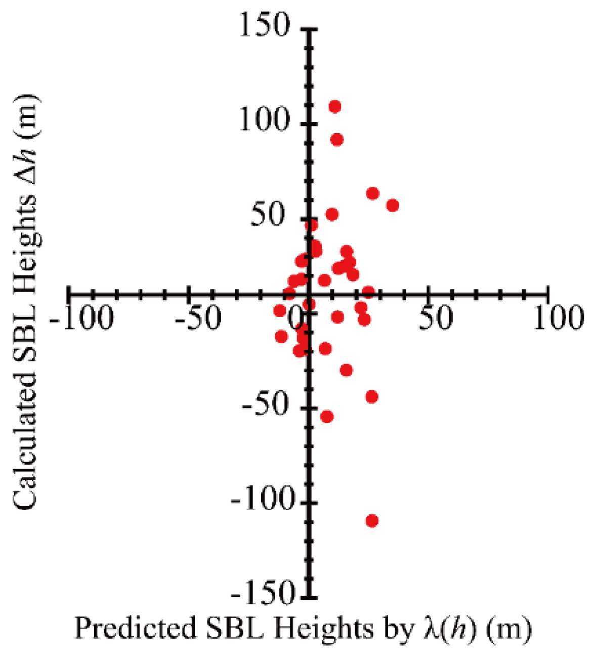 Remotesensing 13 03596 g007 550