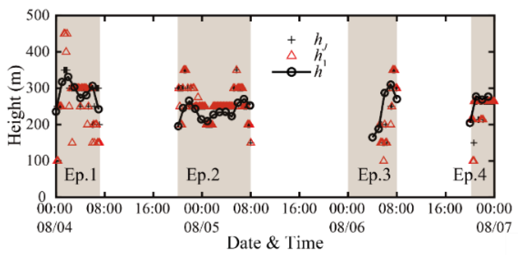 Remotesensing 13 03596 g008 550