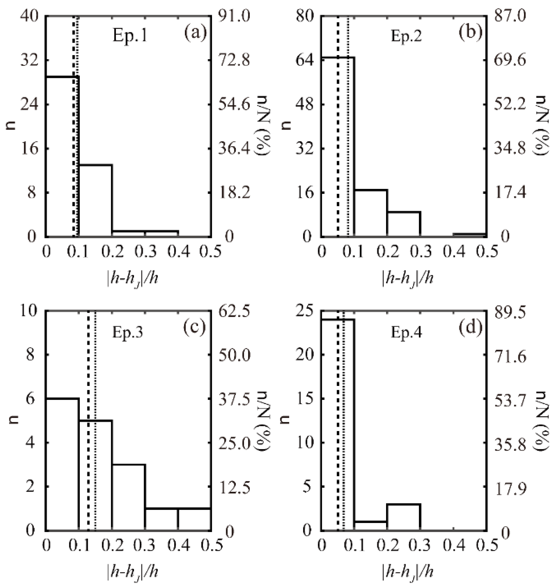 Remotesensing 13 03596 g009 550