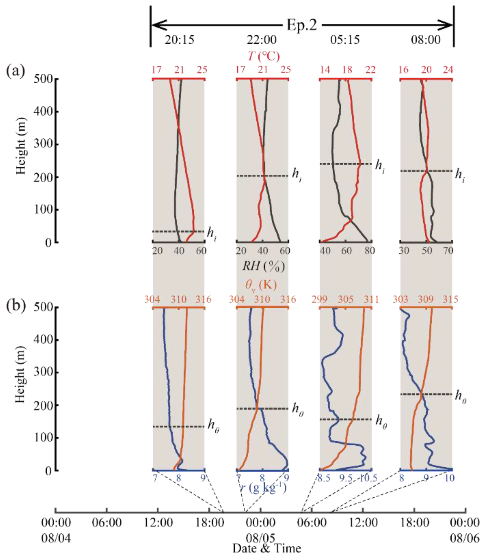 Remotesensing 13 03596 g010 550