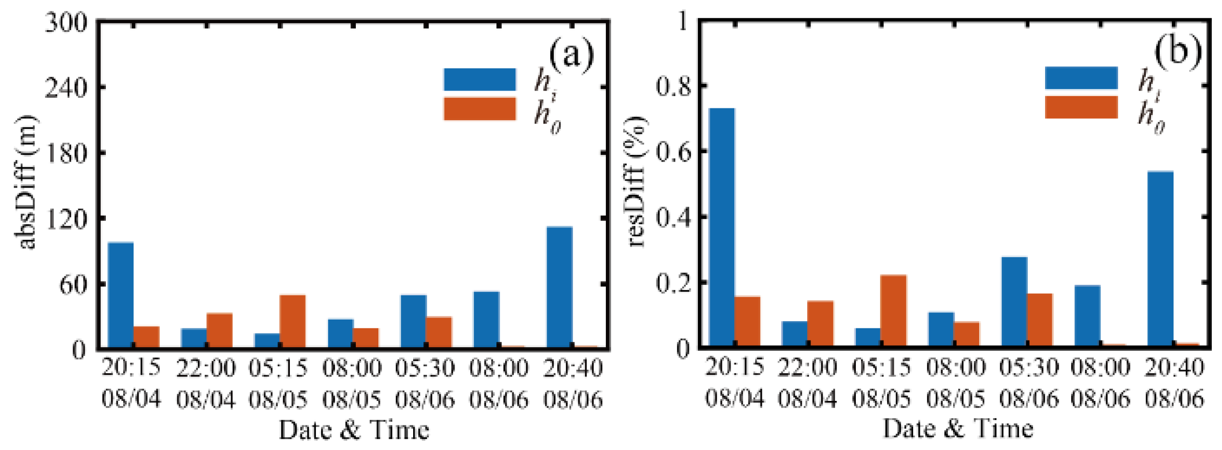 Remotesensing 13 03596 g011 550