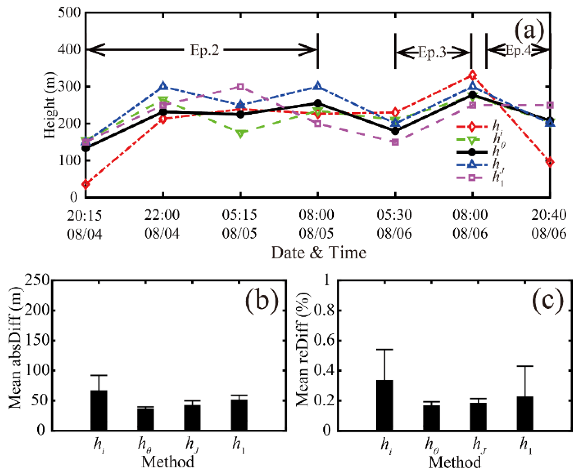 Remotesensing 13 03596 g012 550