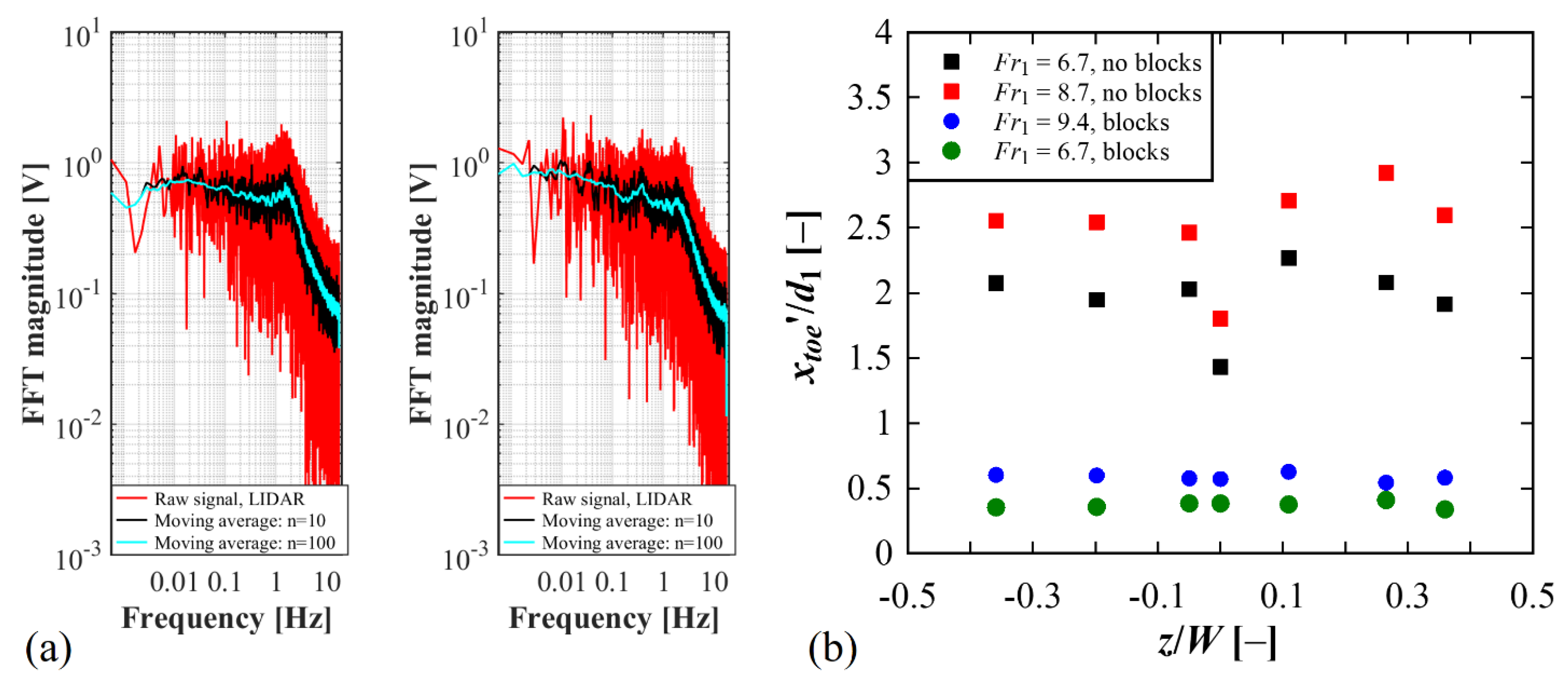 Remotesensing 13 03599 g006