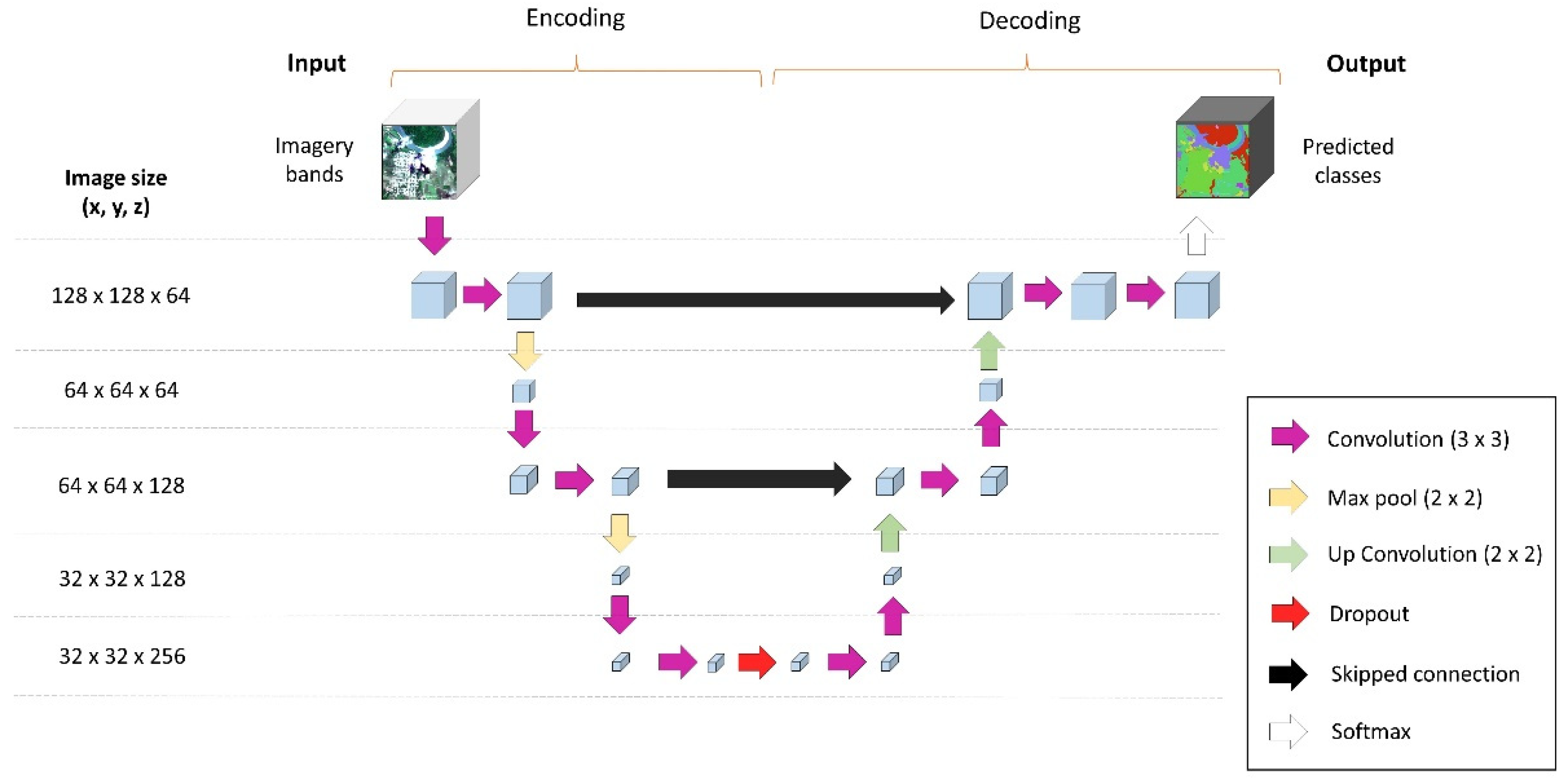 Remotesensing 13 03600 g003