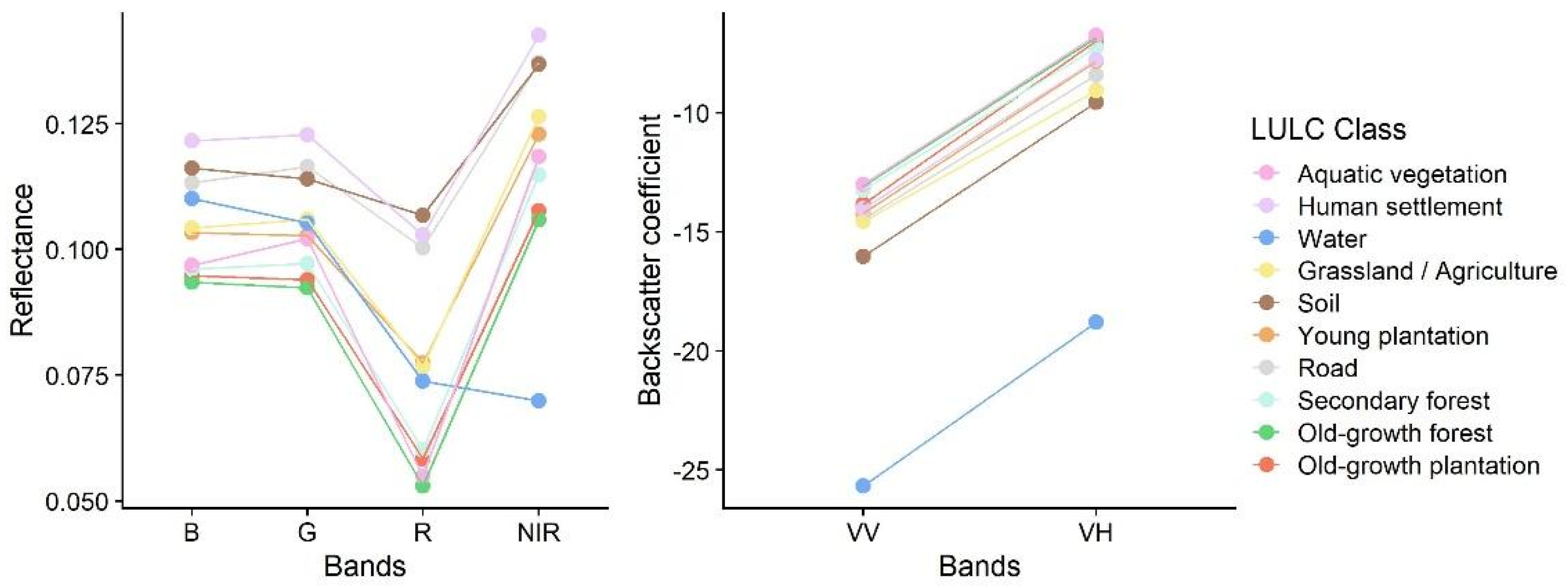 Remotesensing 13 03600 g006