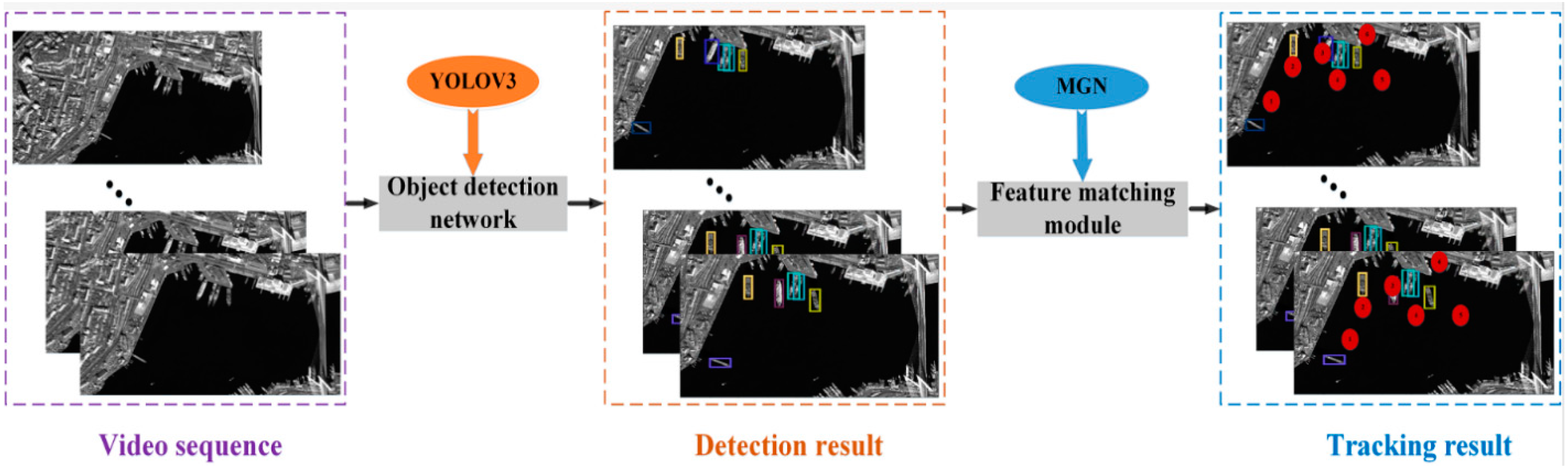 Remotesensing 13 03601 g001 550