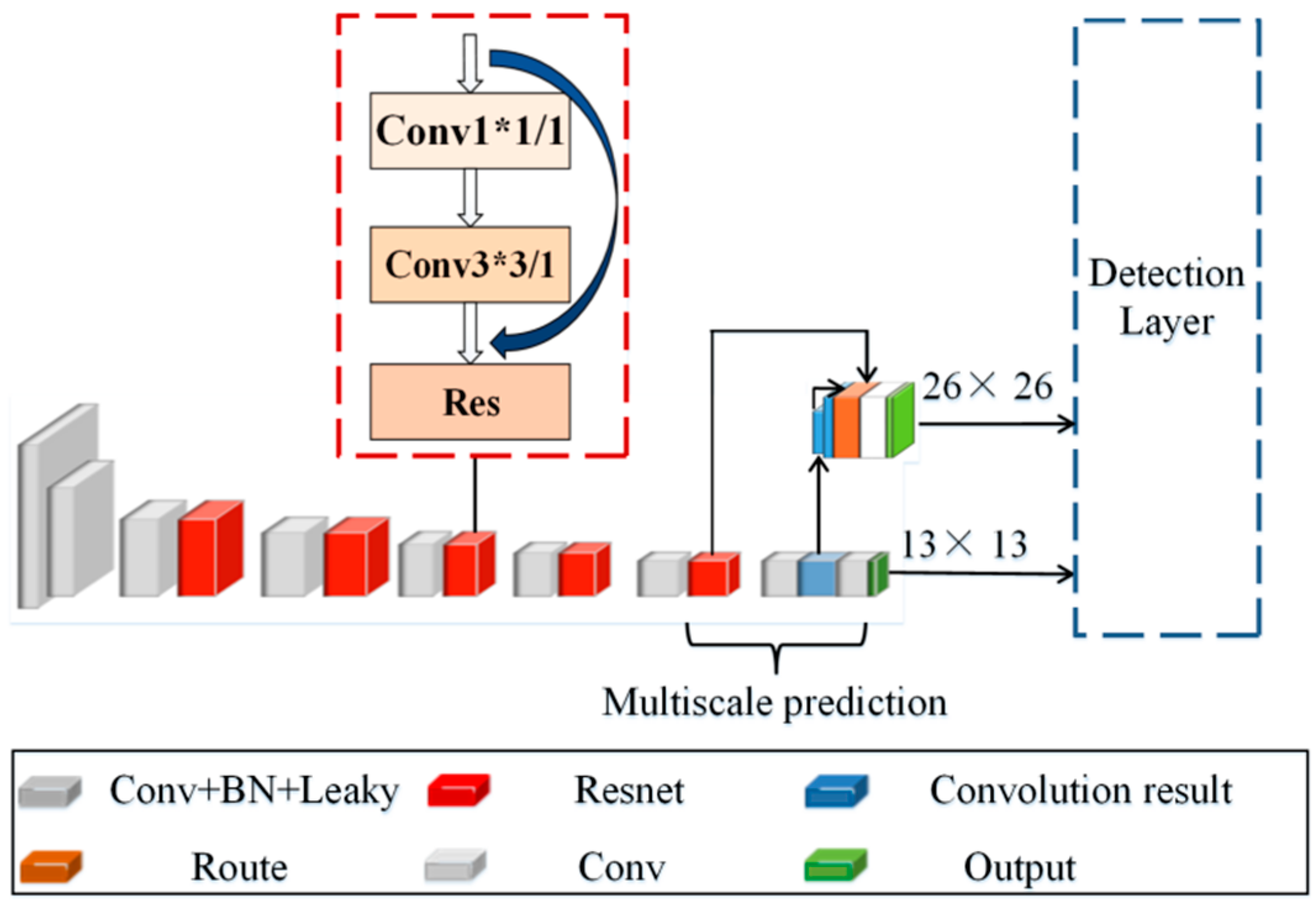 Remotesensing 13 03601 g003 550