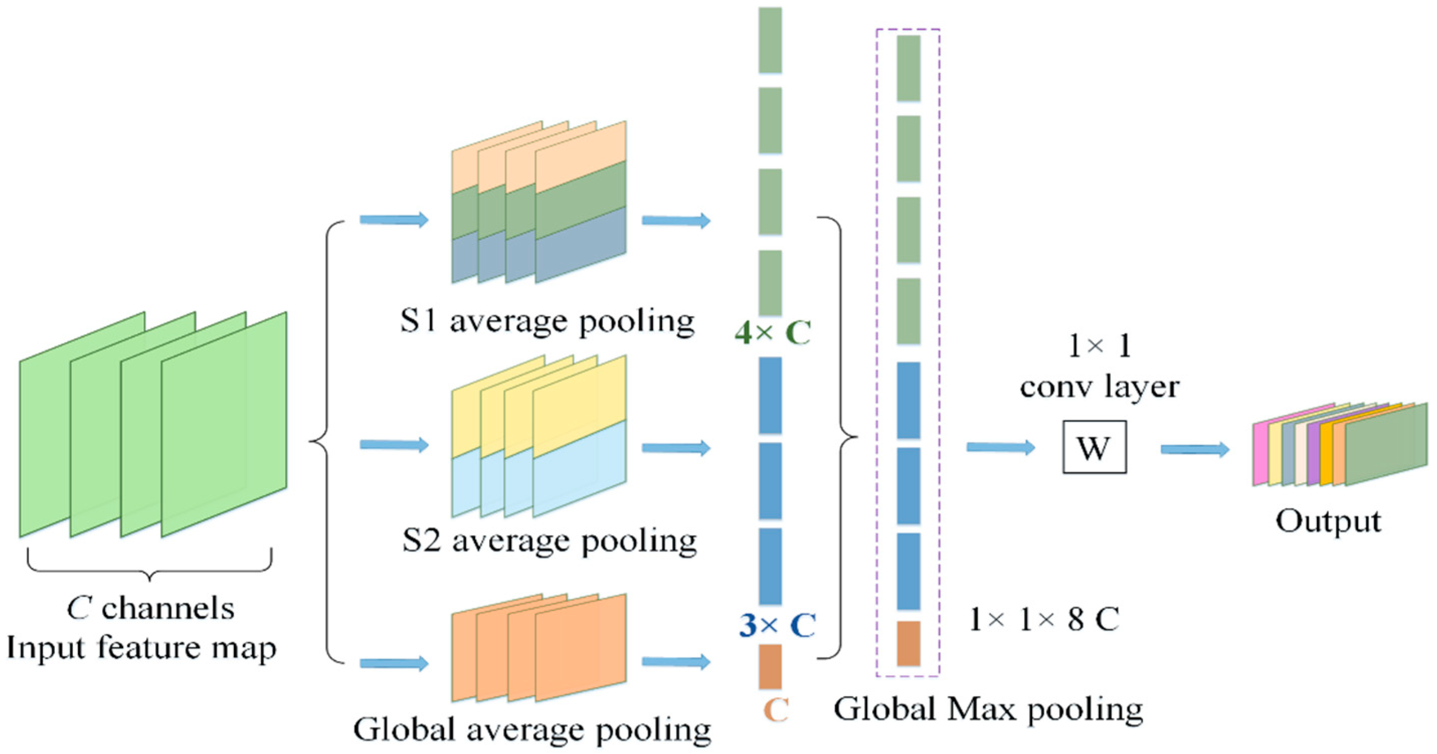 Remotesensing 13 03601 g005 550