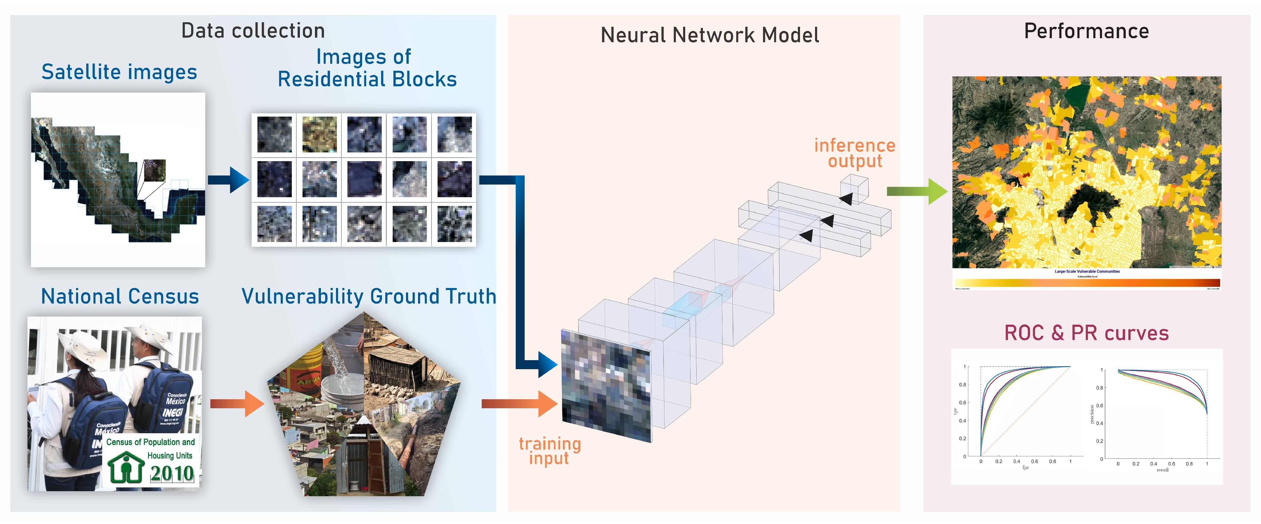 View Remote Sensing Imagery Types Png Pale News View Remote Sensing Imagery Types Png Pale News